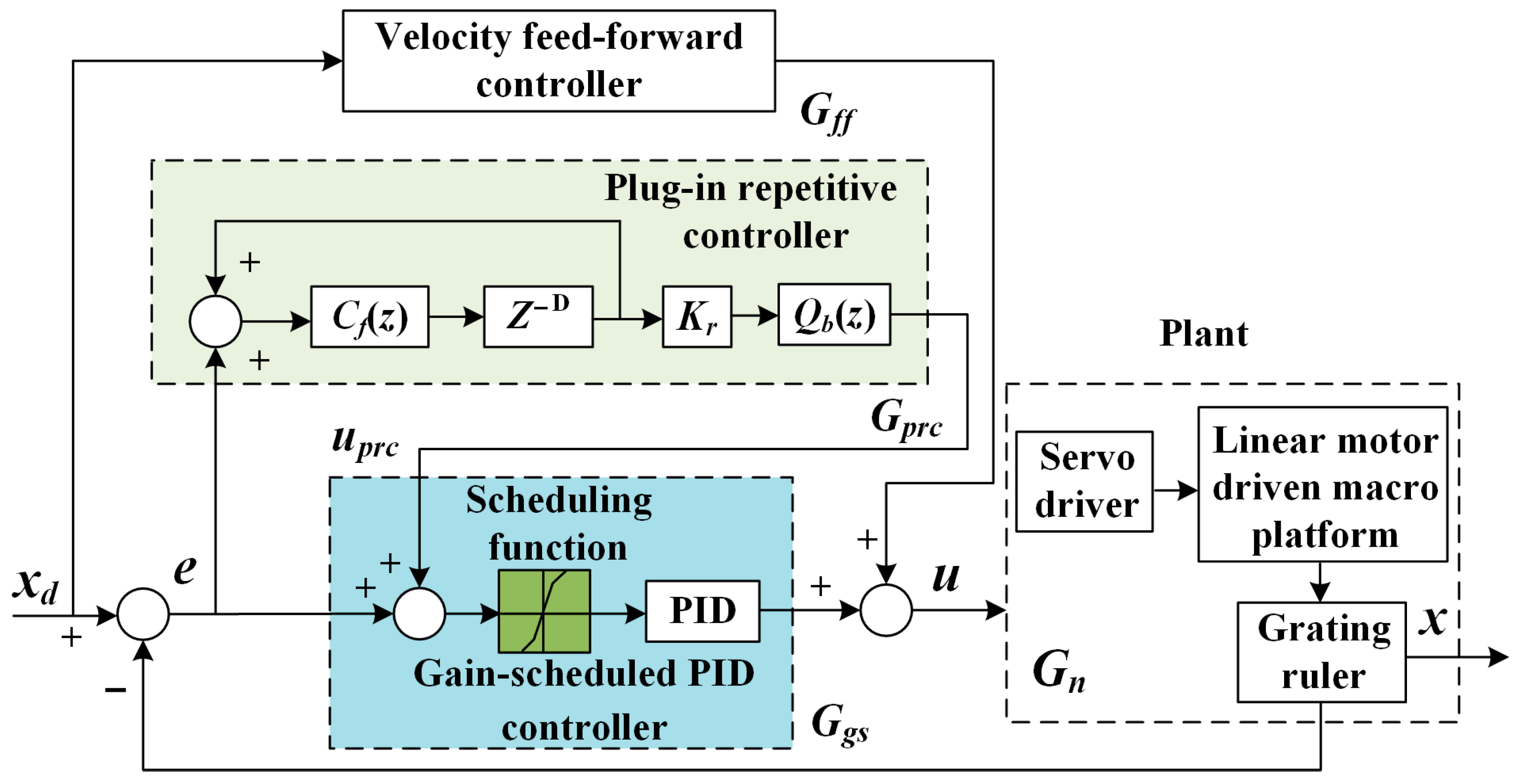 Actuators 13 00433 g007