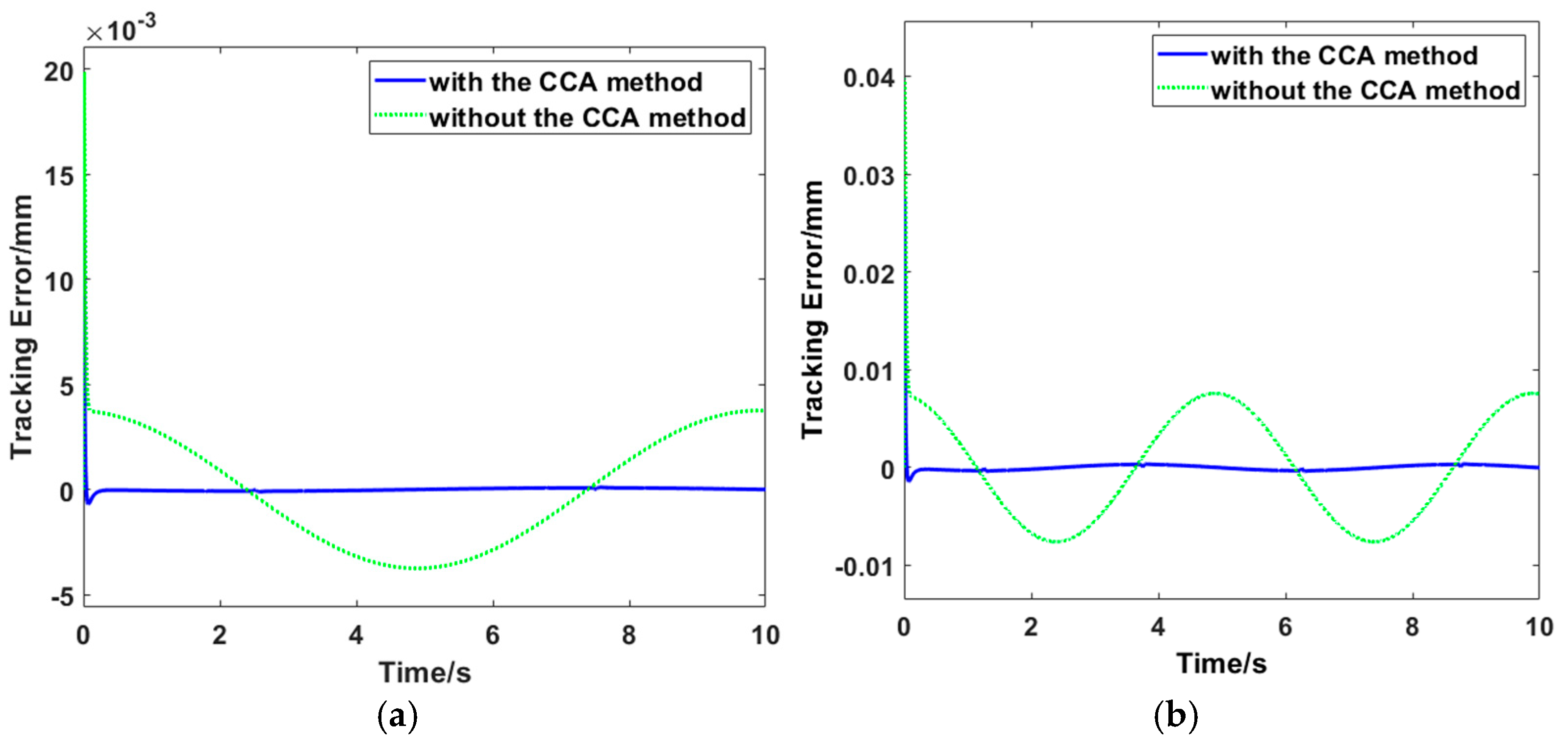 Actuators 13 00433 g010a
