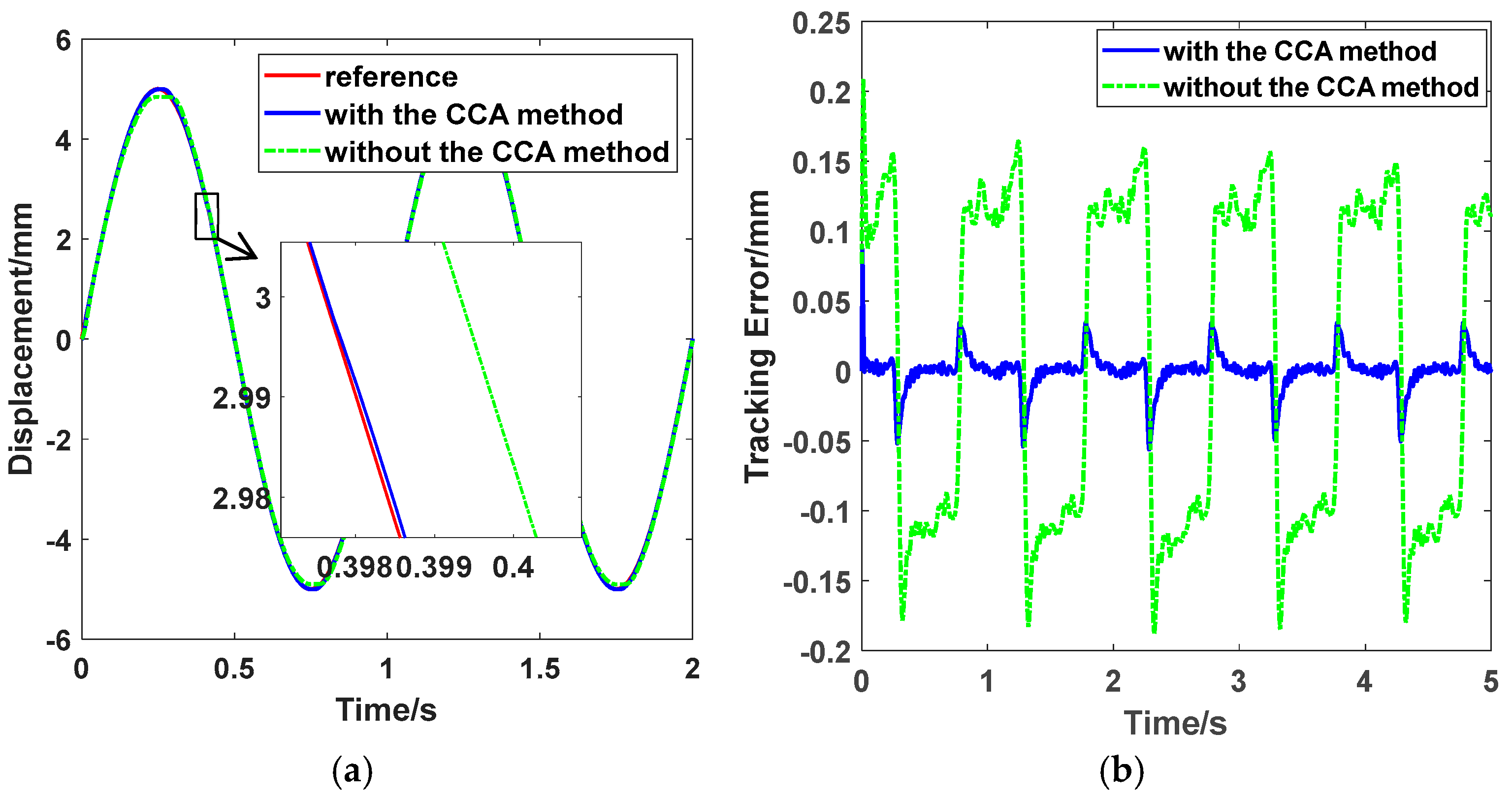 Actuators 13 00433 g013