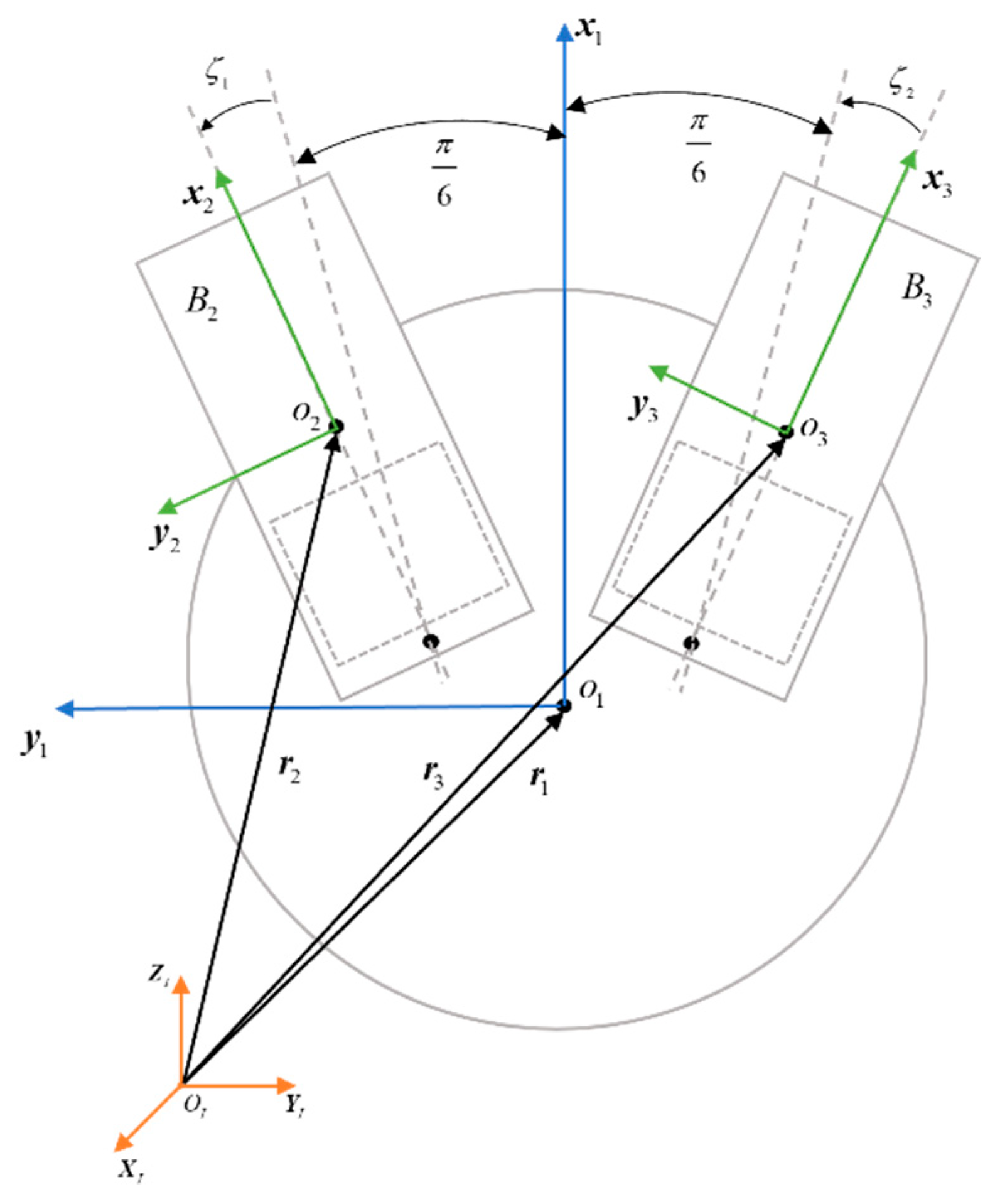 Actuators 13 00434 g002