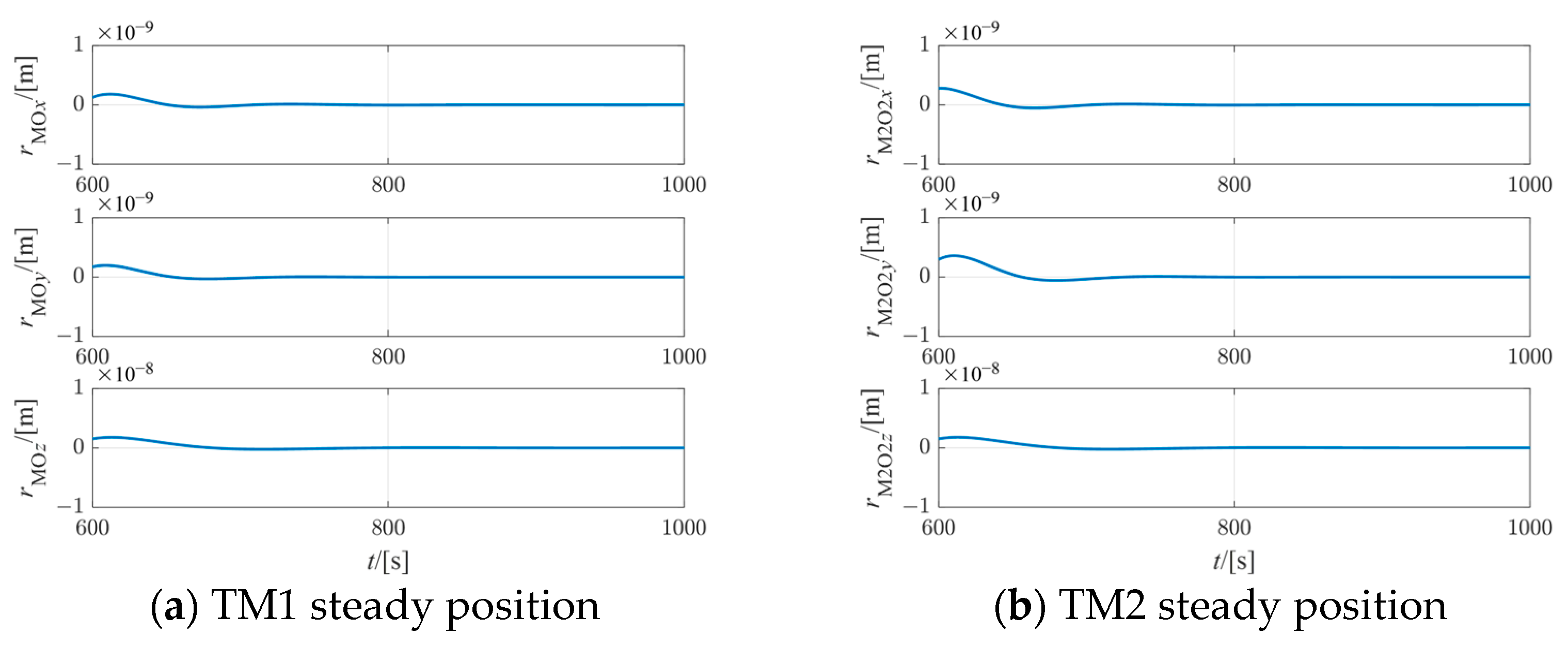 Actuators 13 00434 g006