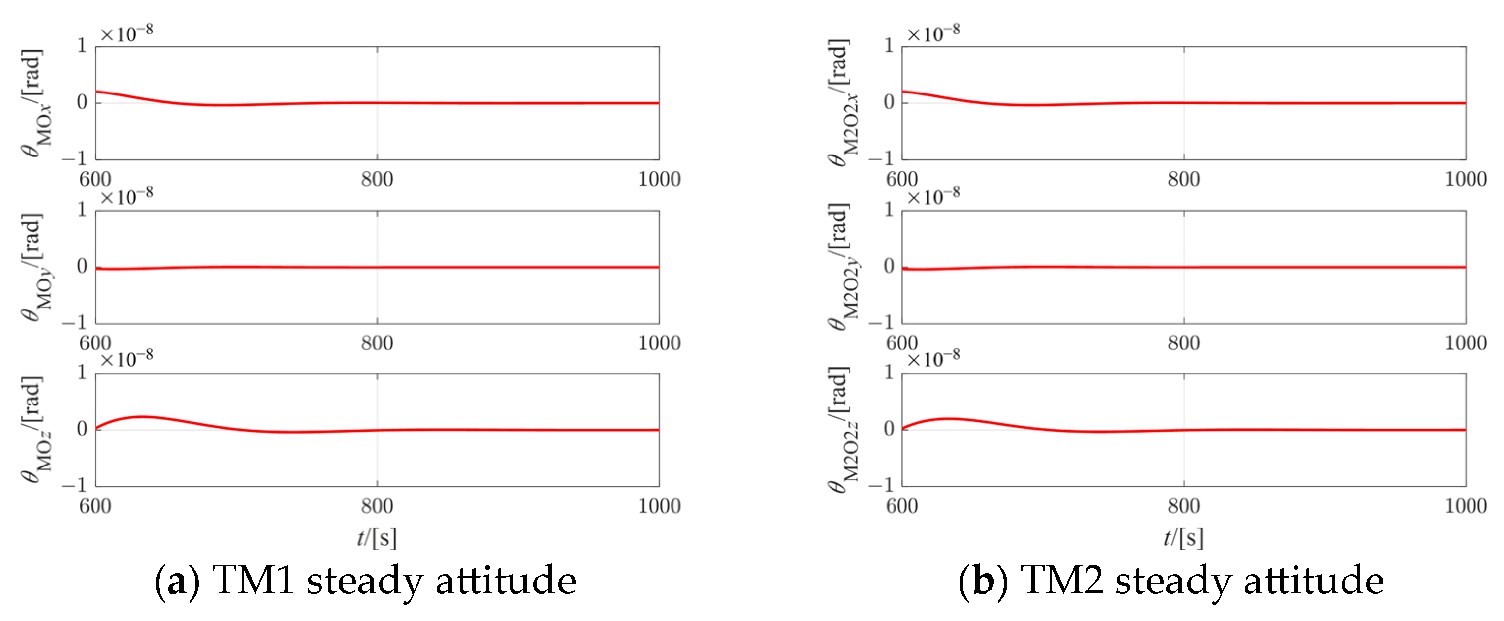 Actuators 13 00434 g007