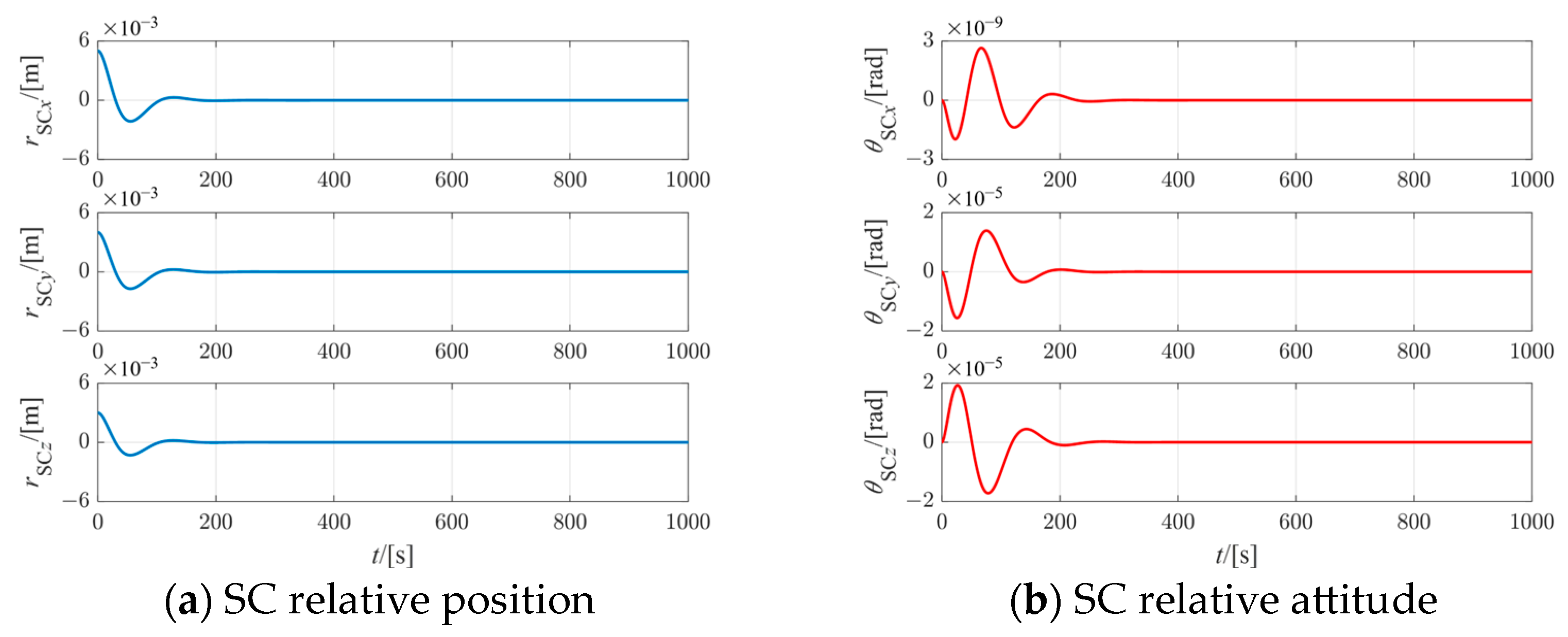 Actuators 13 00434 g010