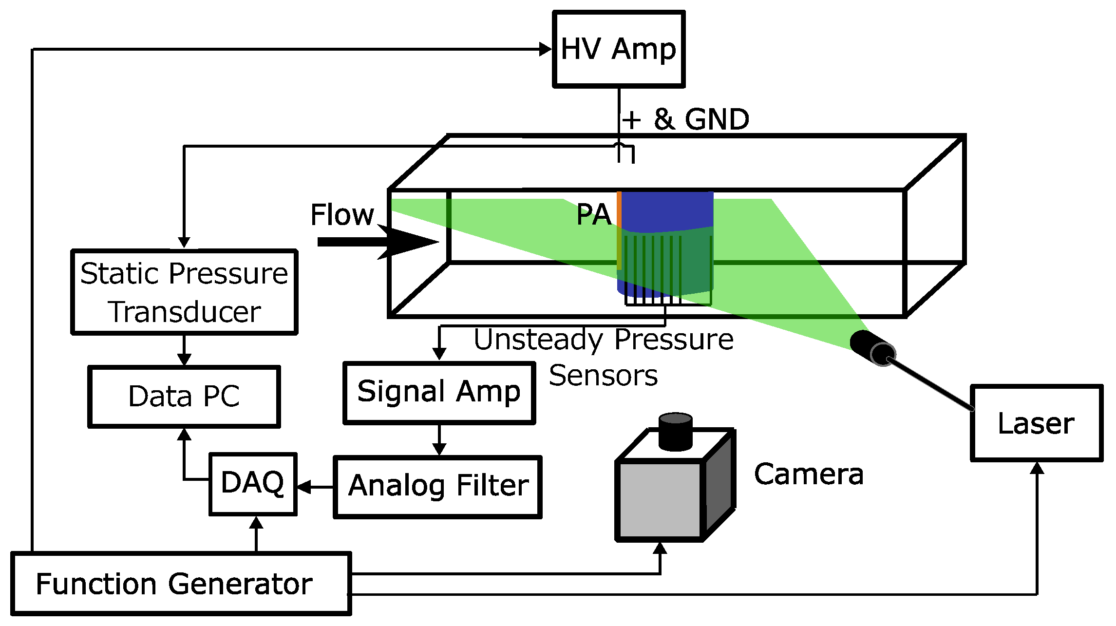 Actuators 13 00435 g005