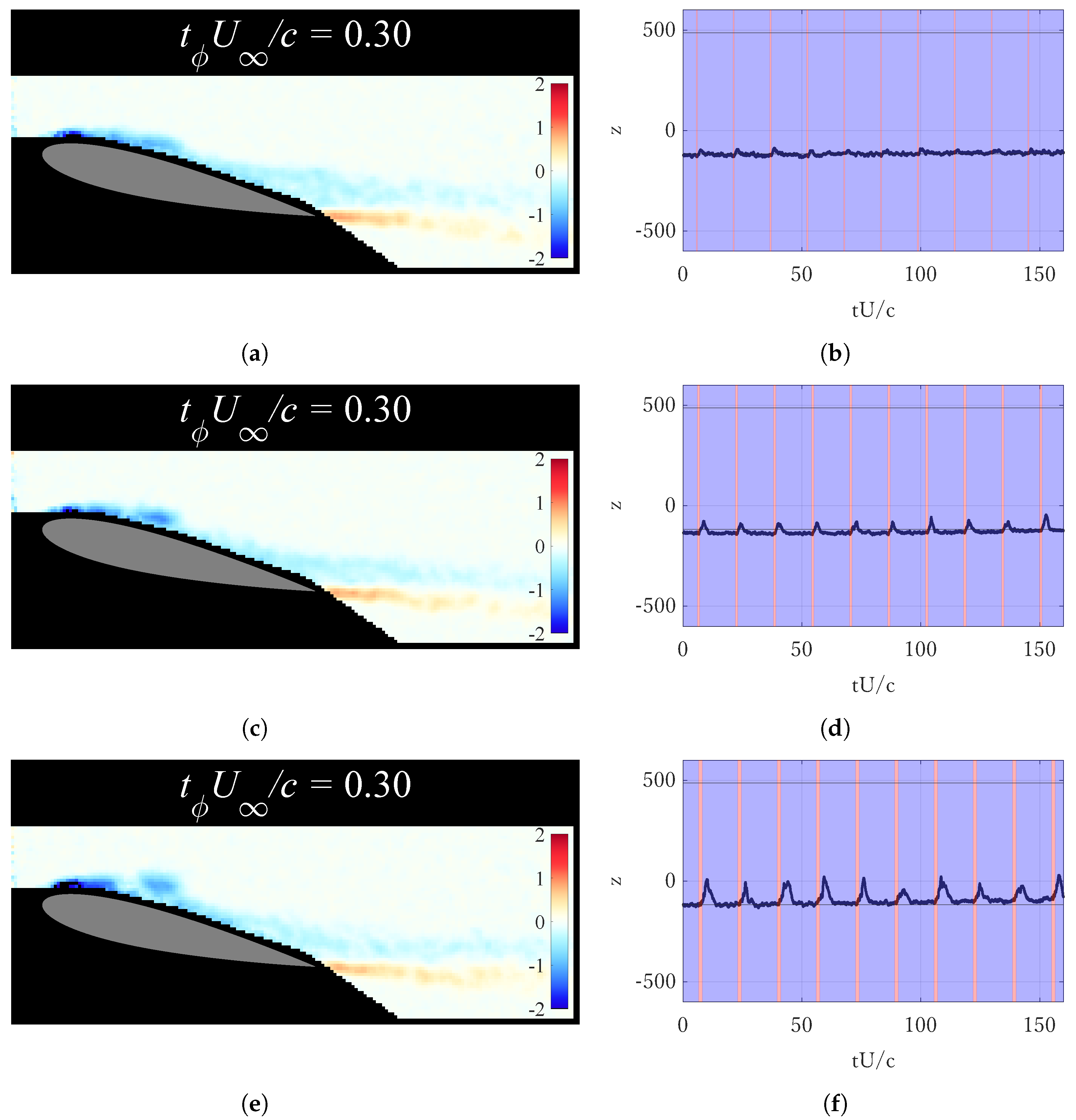 Actuators 13 00435 g007