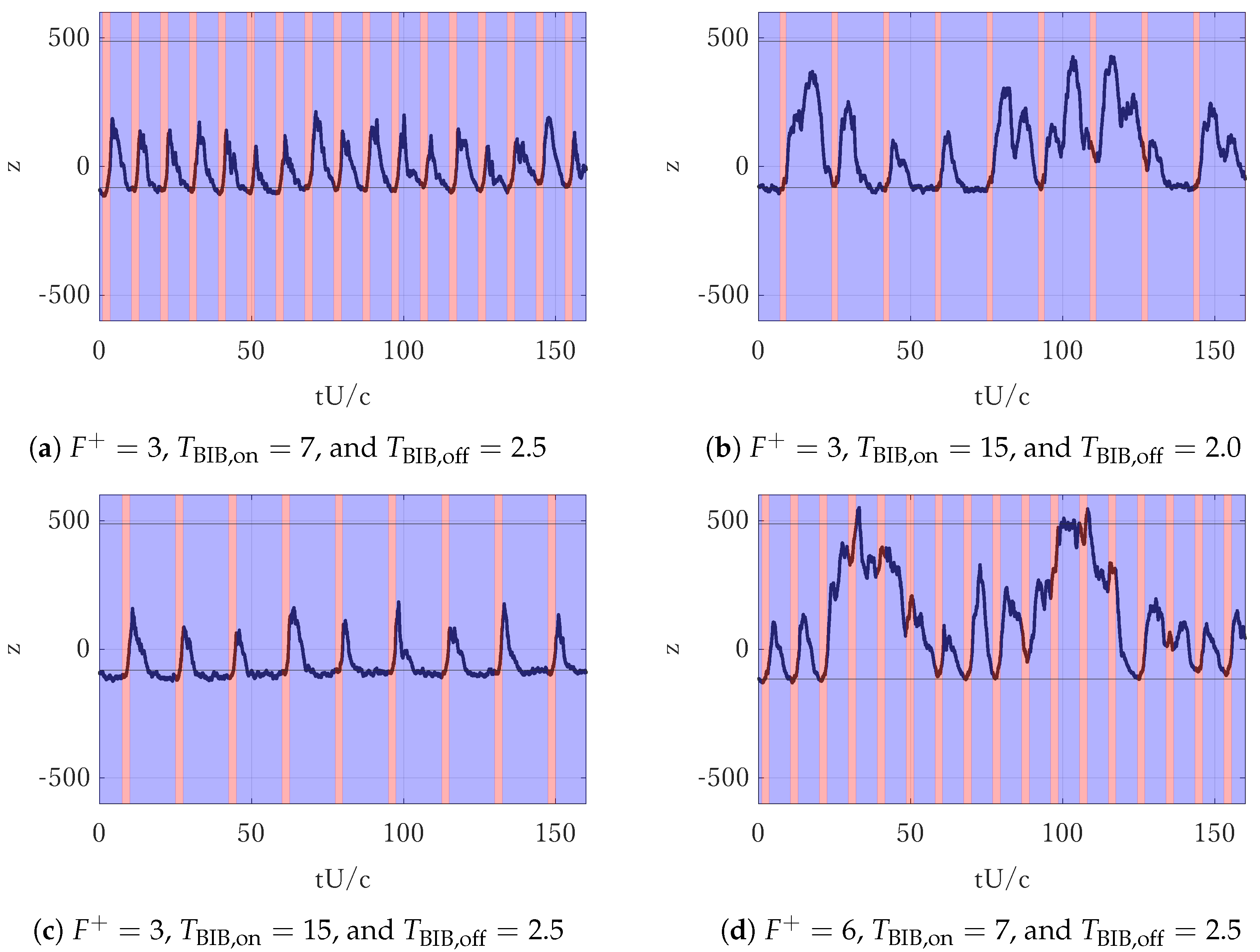 Actuators 13 00435 g008