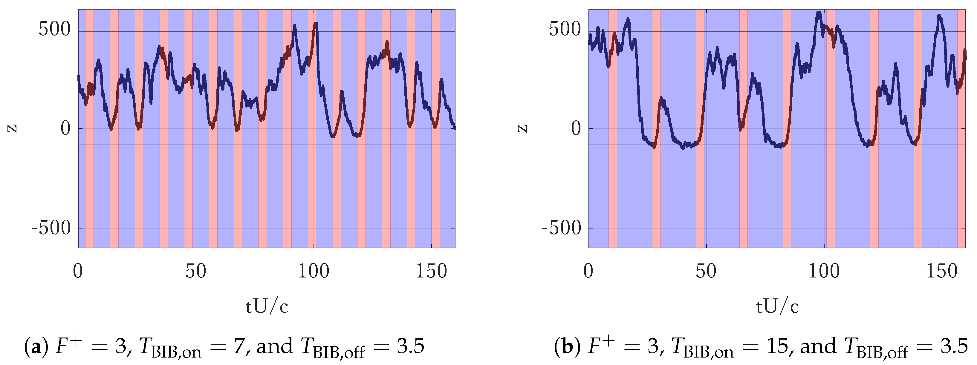 Actuators 13 00435 g009