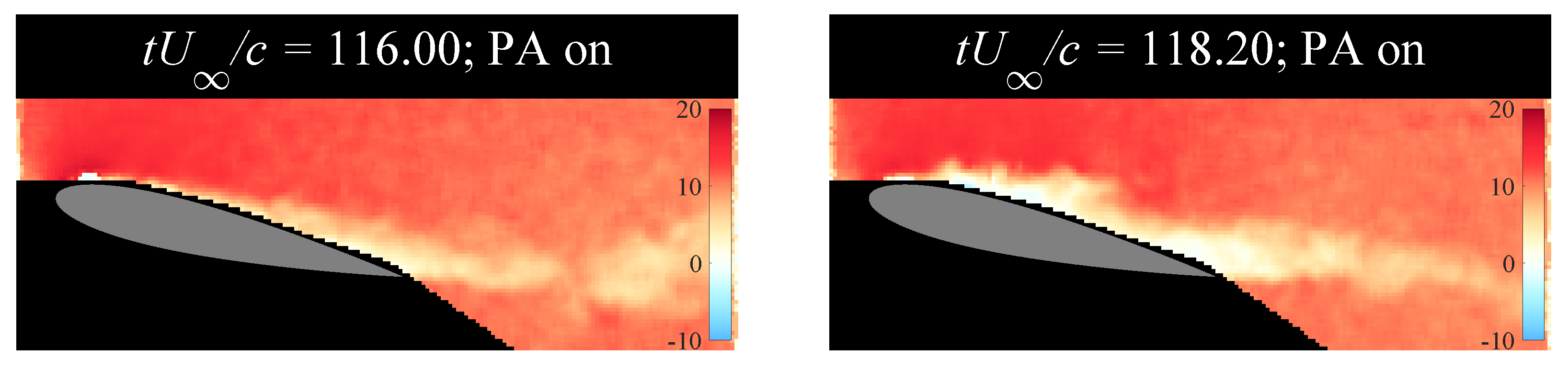 Actuators 13 00435 g012