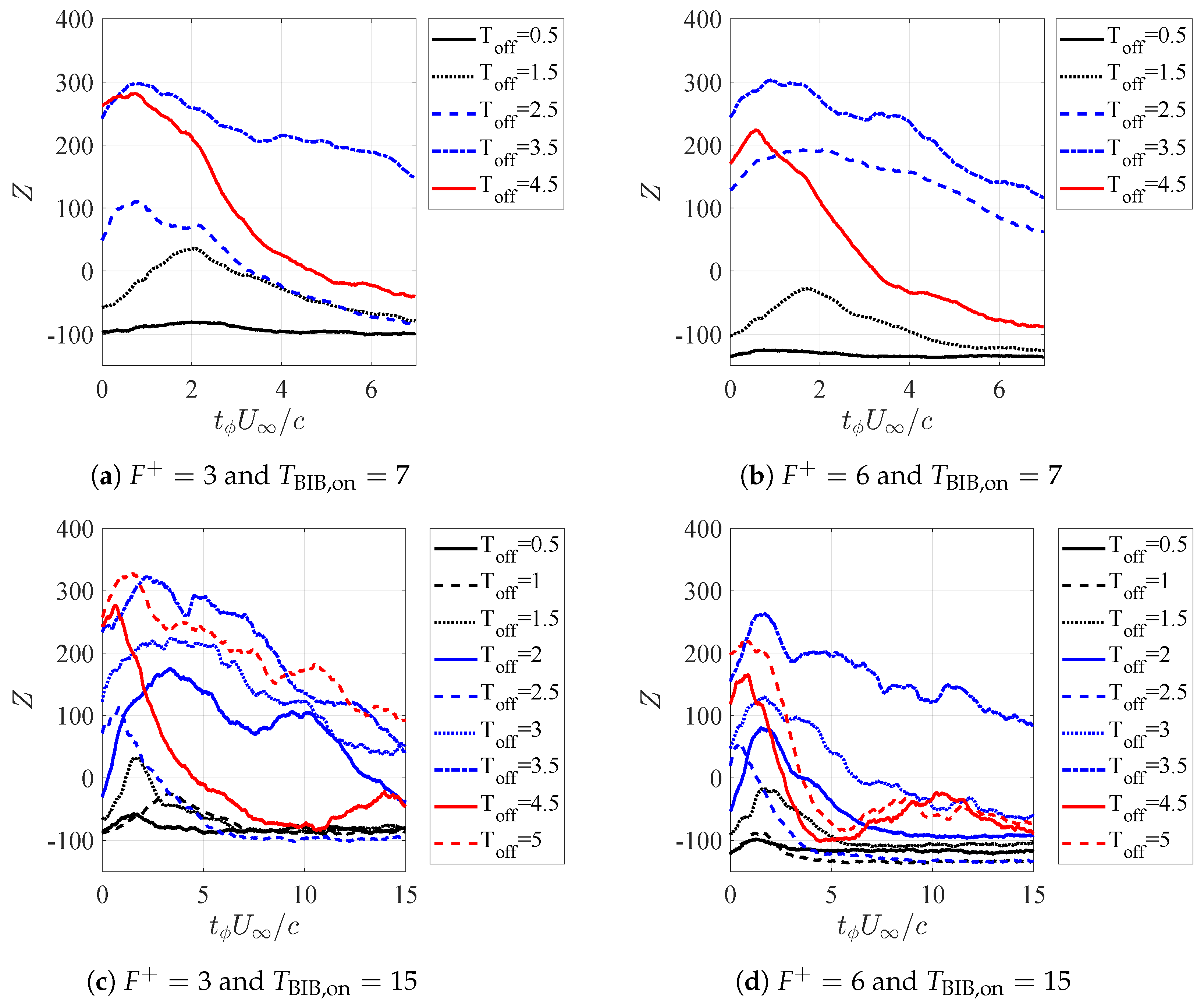 Actuators 13 00435 g013