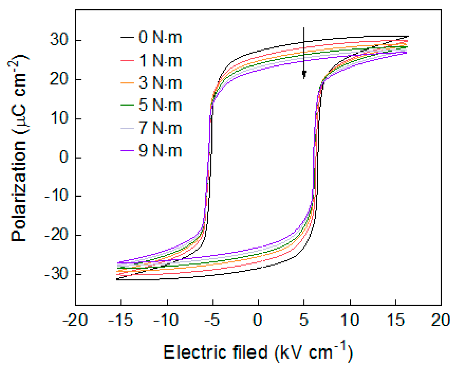 Actuators 13 00437 g004