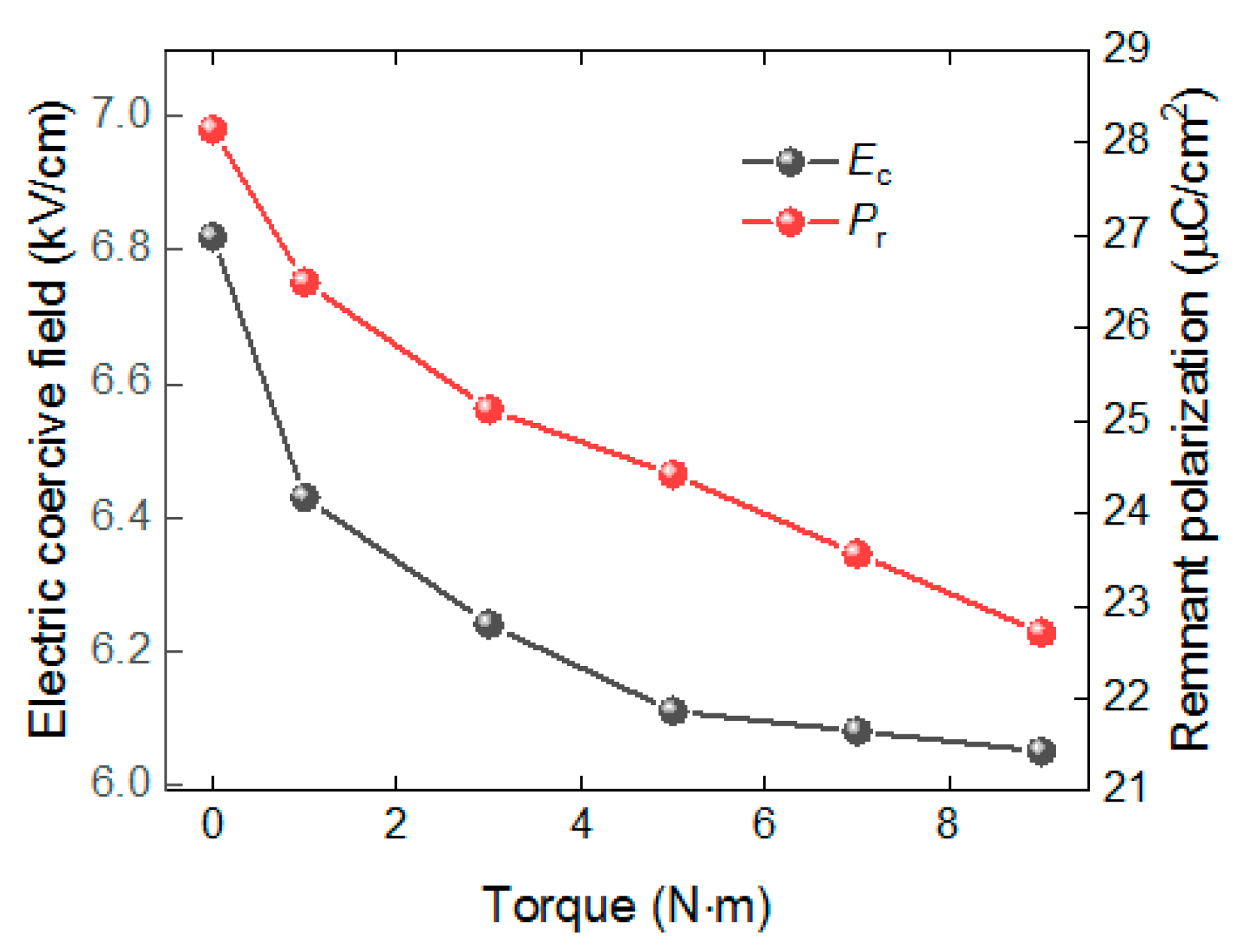 Actuators 13 00437 g005