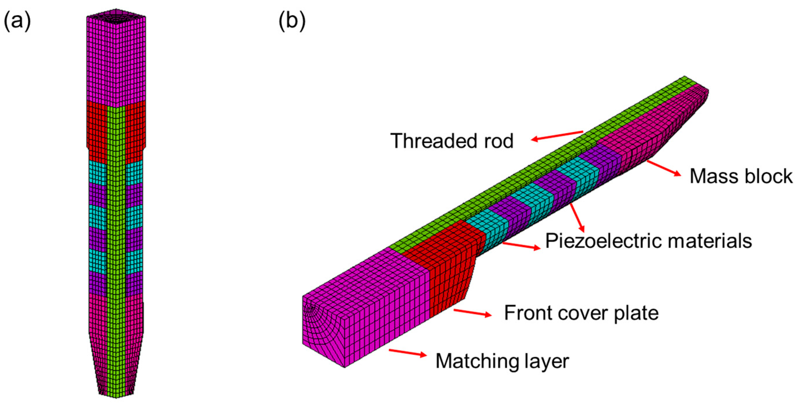 Actuators 13 00437 g010