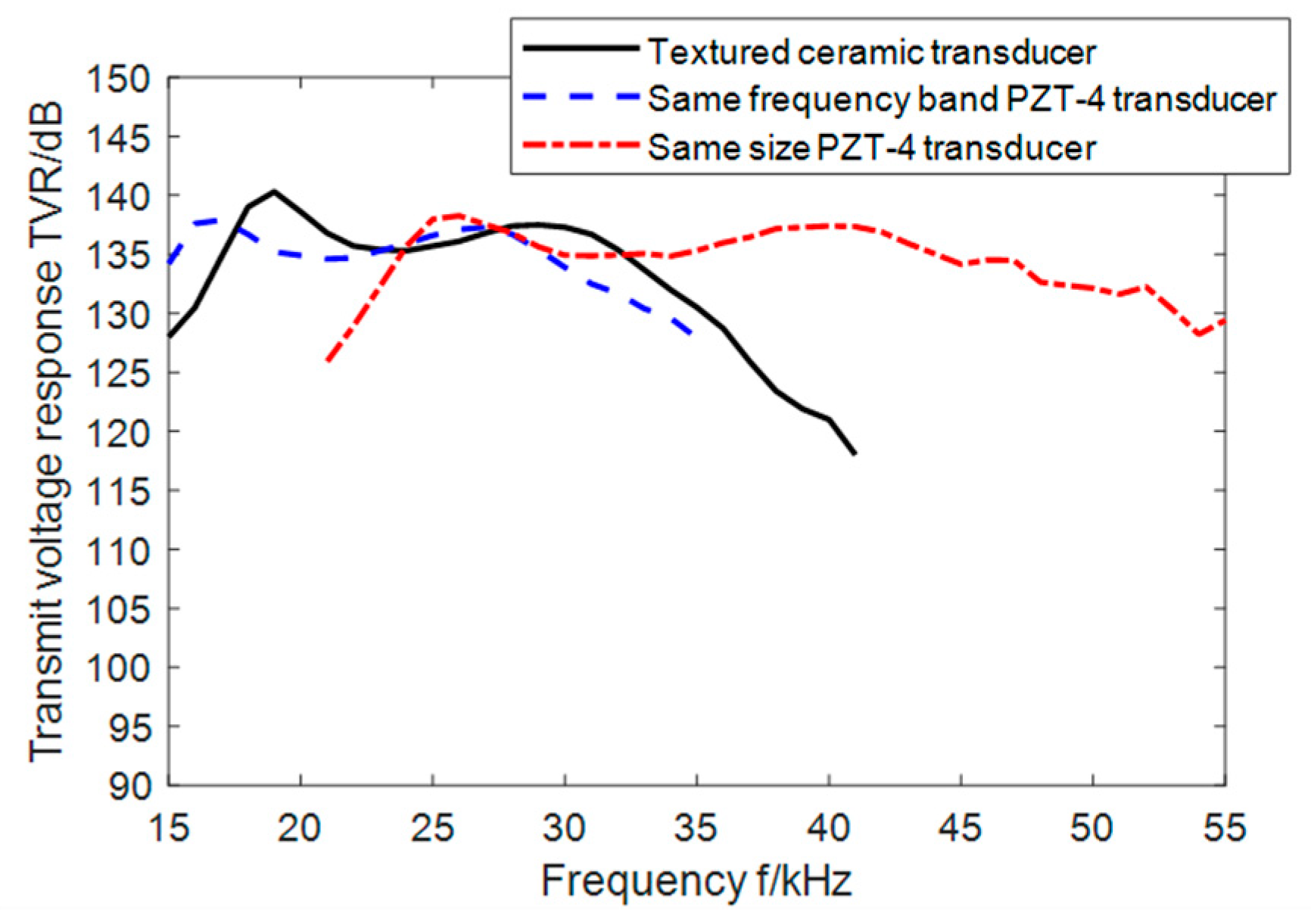Actuators 13 00437 g011