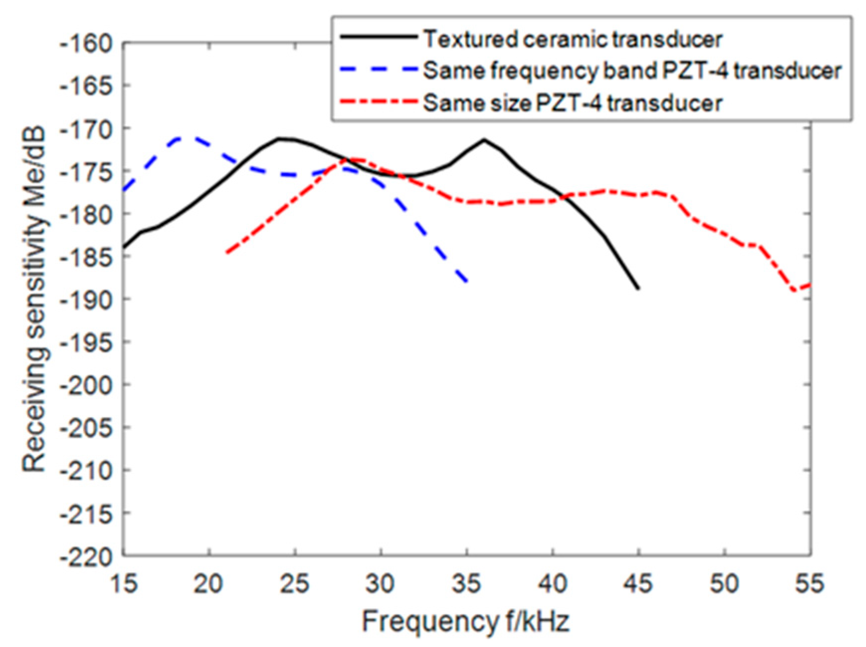 Actuators 13 00437 g012
