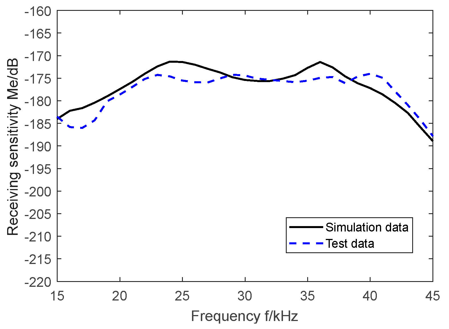Actuators 13 00437 g015