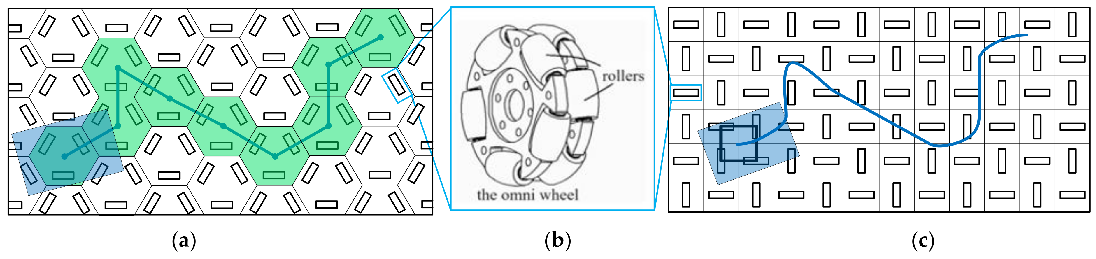 Actuators 13 00441 g001