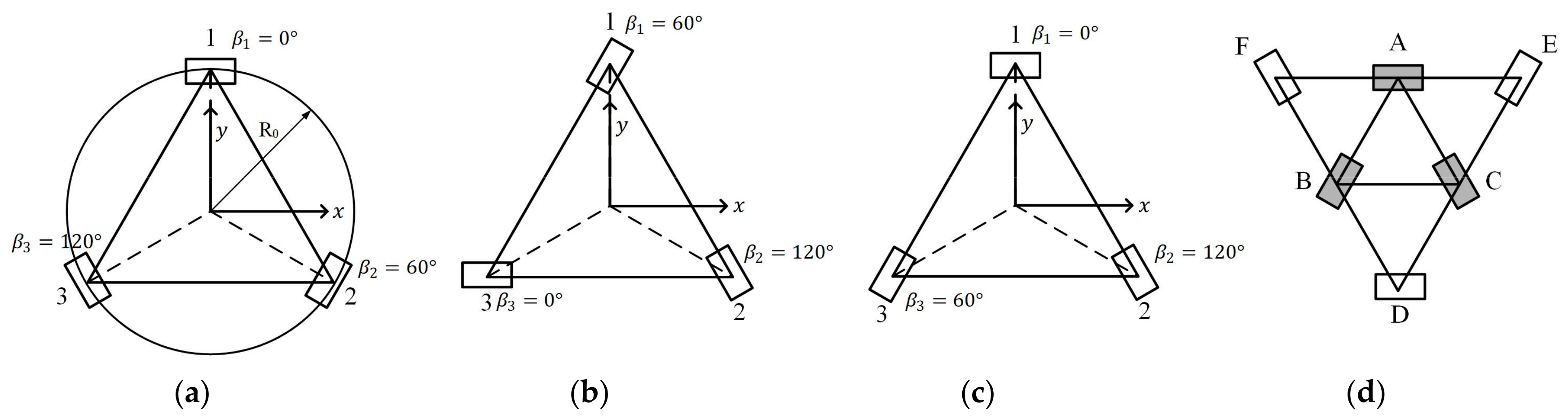 Actuators 13 00441 g003