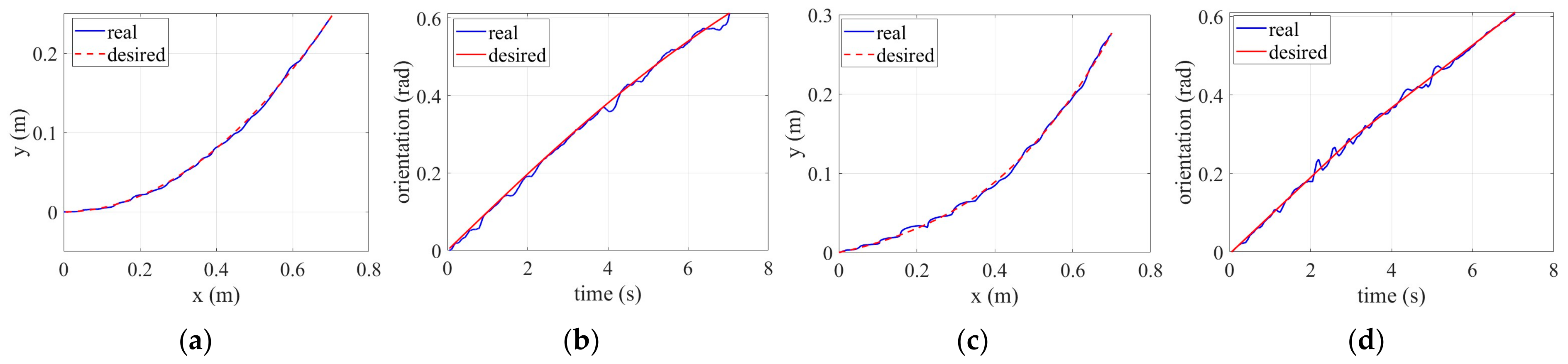 Actuators 13 00441 g008a