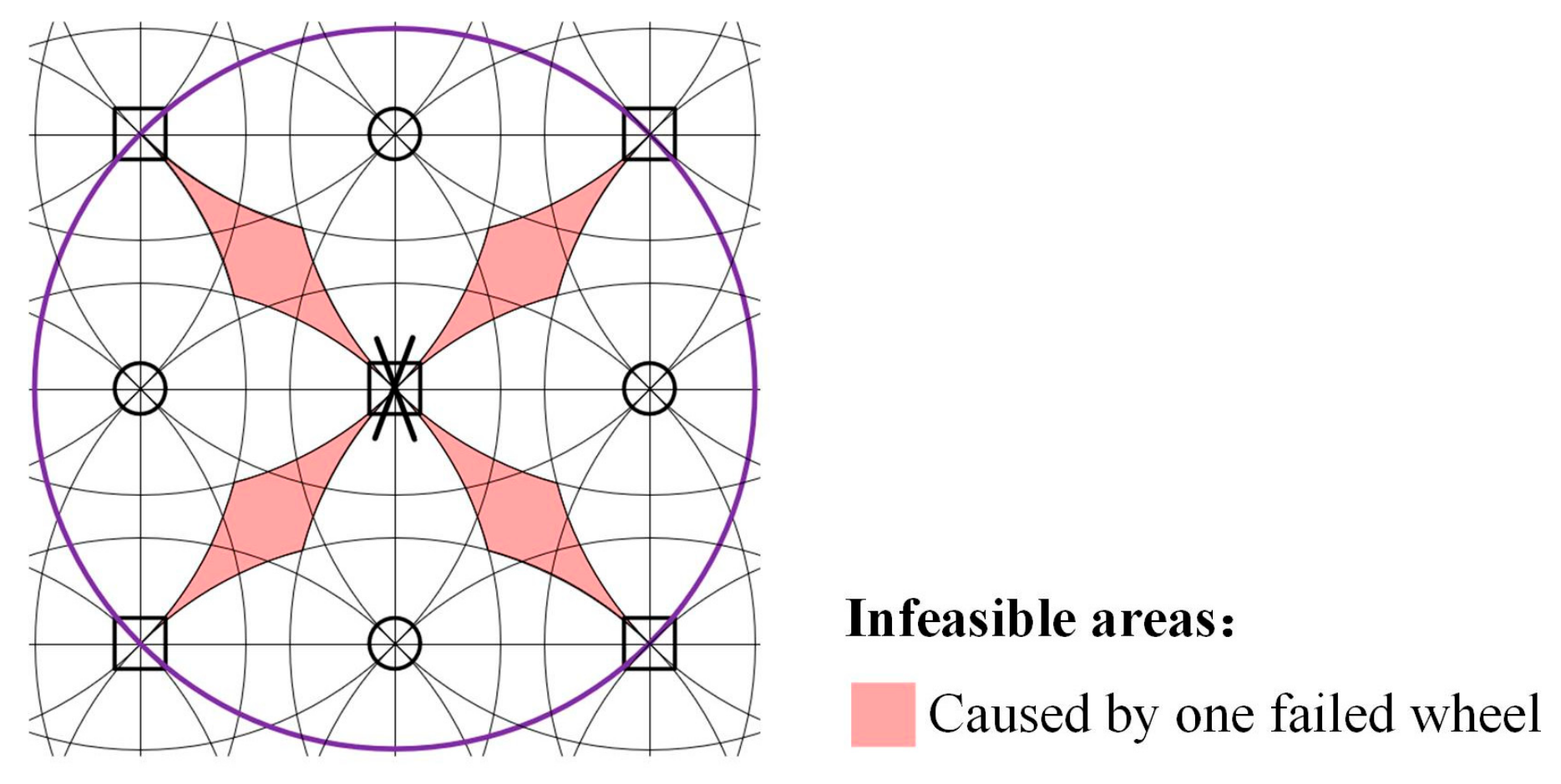 Actuators 13 00441 g015