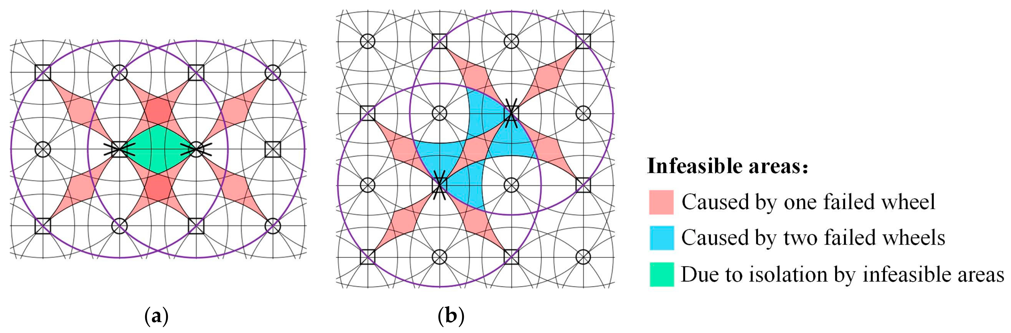 Actuators 13 00441 g016