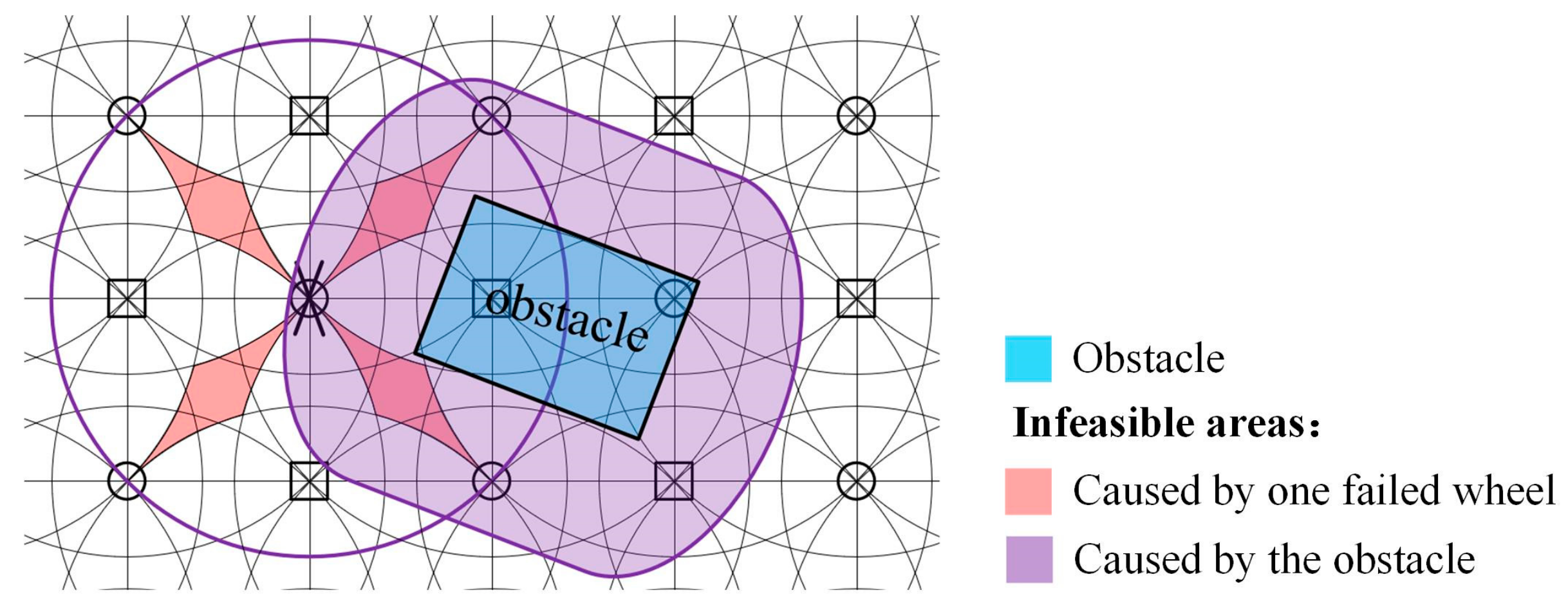 Actuators 13 00441 g018