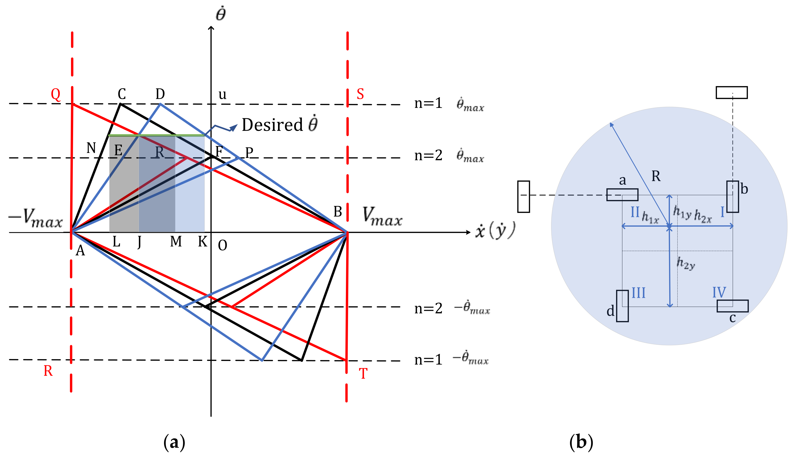 Actuators 13 00441 g019