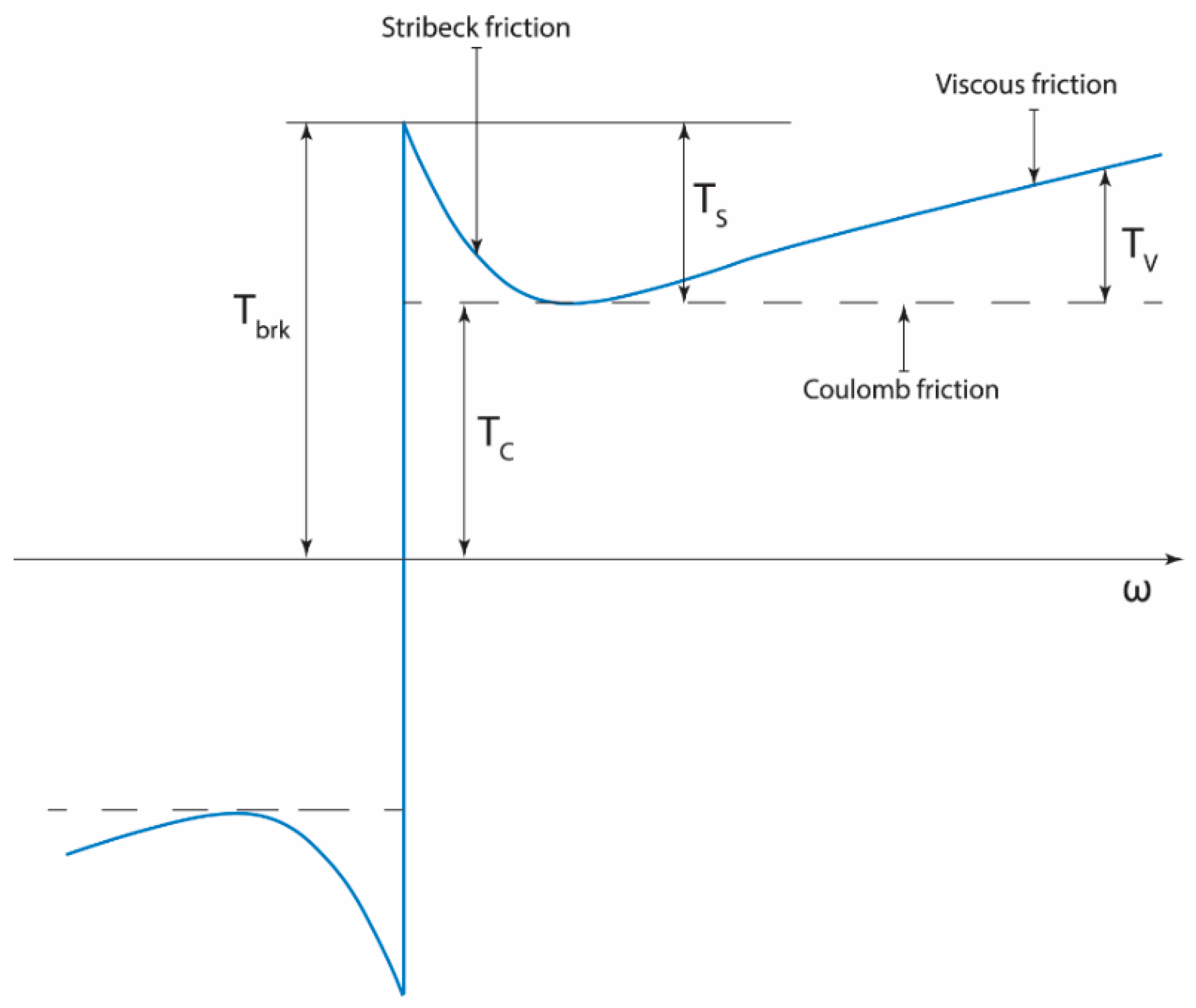 Actuators 13 00445 g006