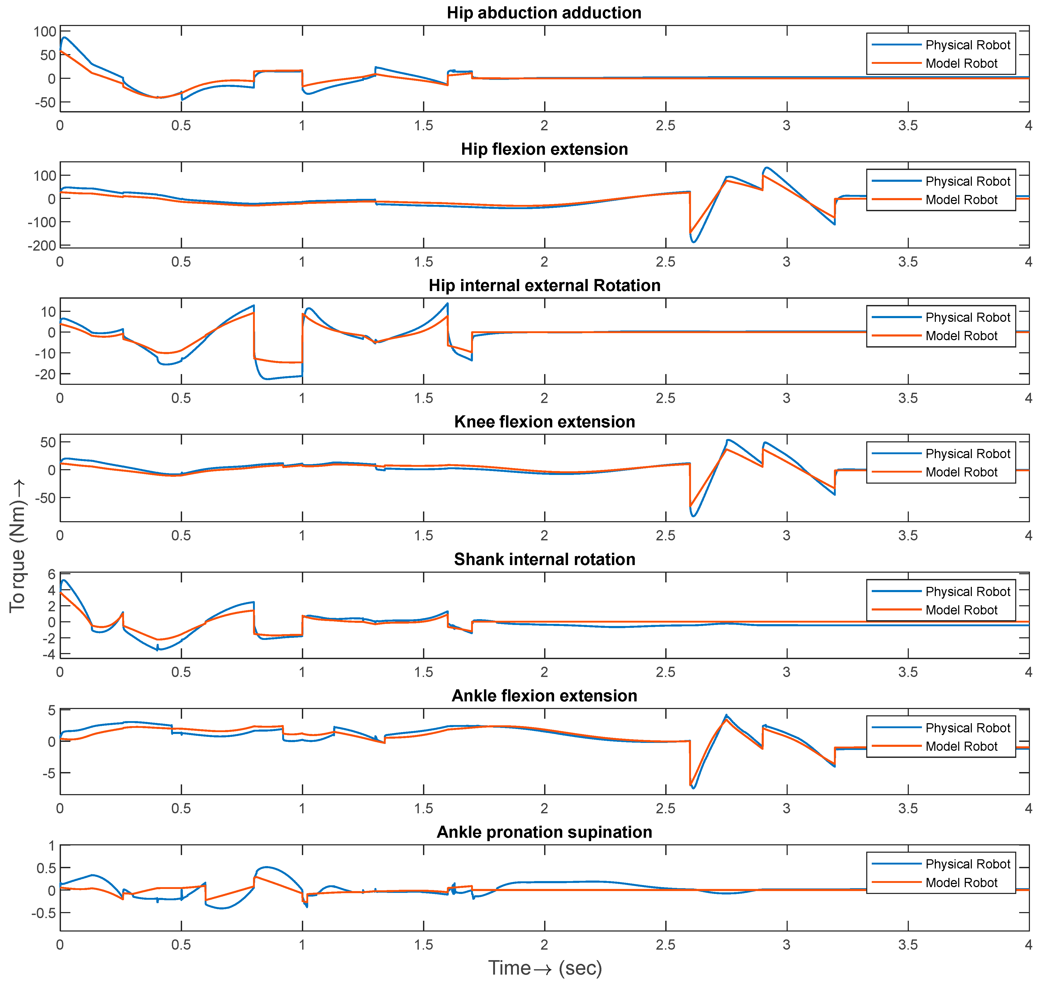 Actuators 13 00445 g018