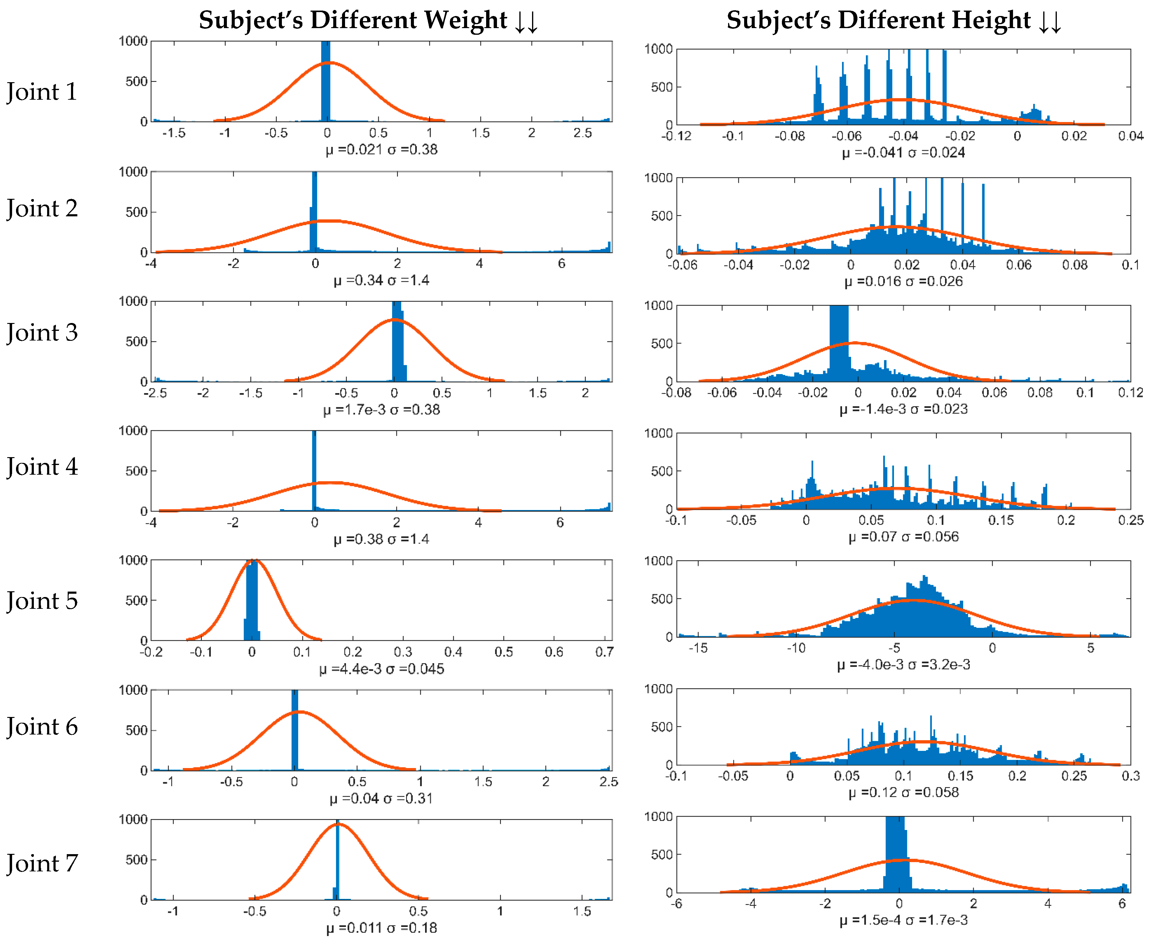 Actuators 13 00445 g020