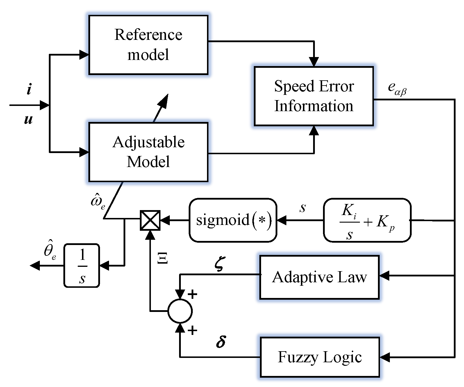 Actuators 13 00446 g002