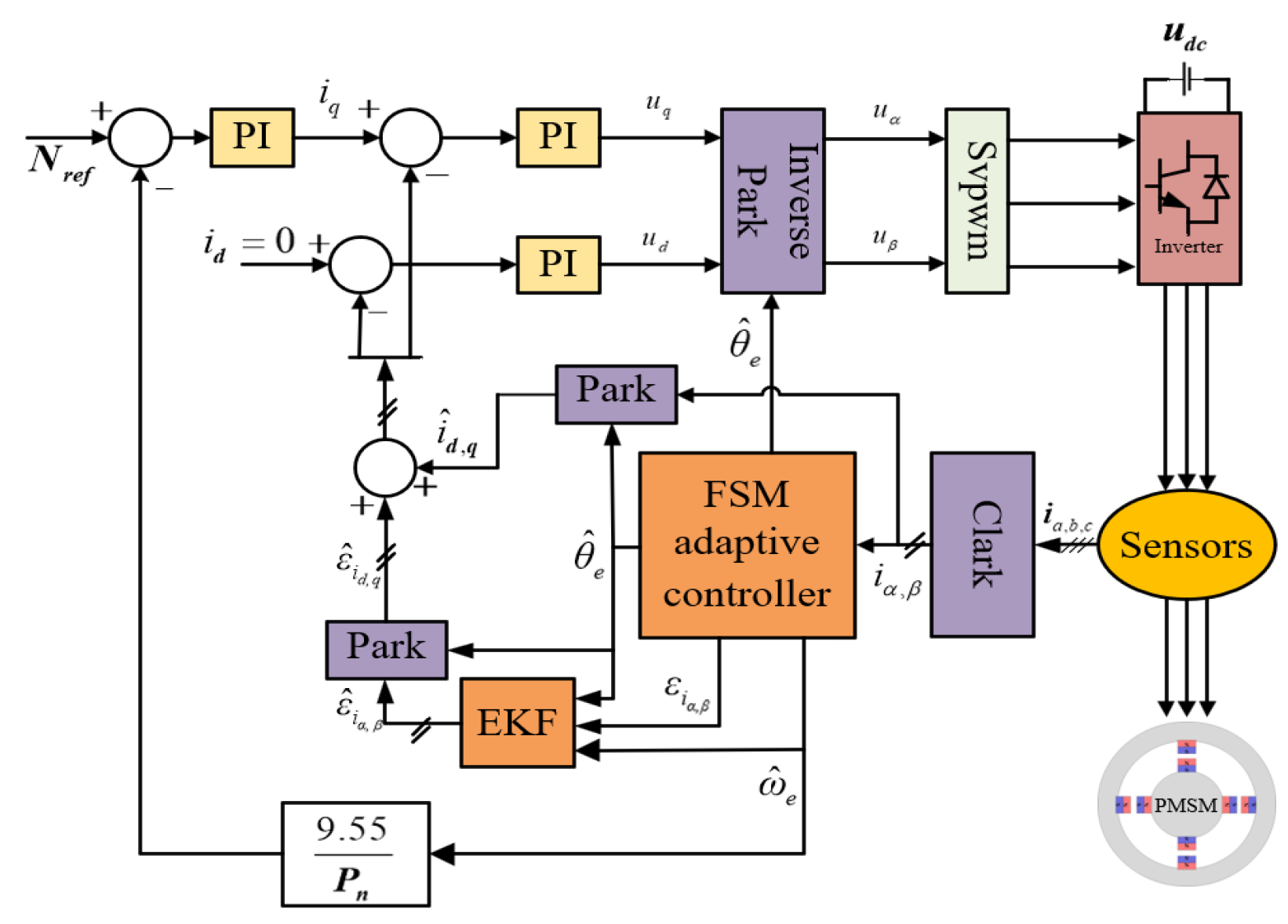 Actuators 13 00446 g003
