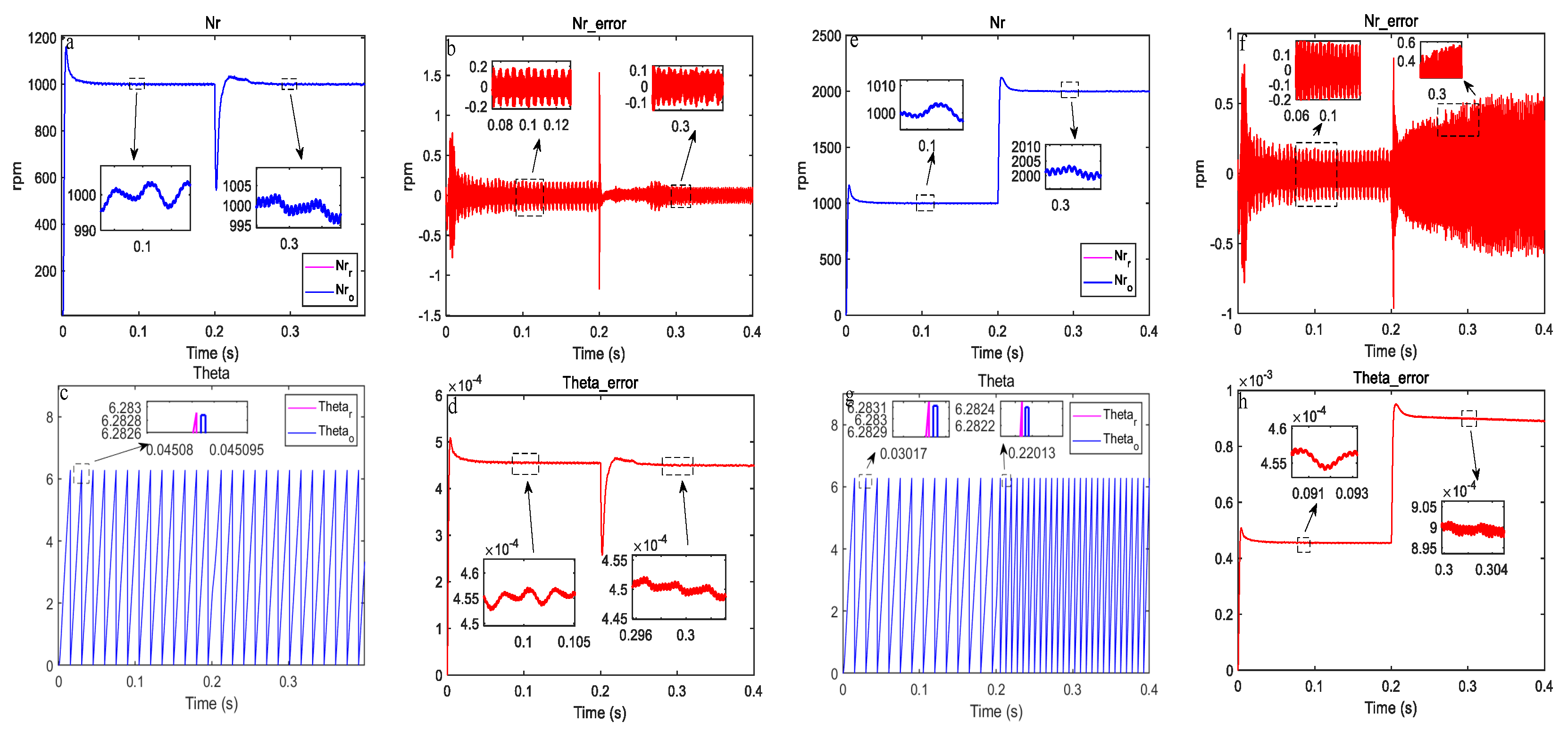 Actuators 13 00446 g006