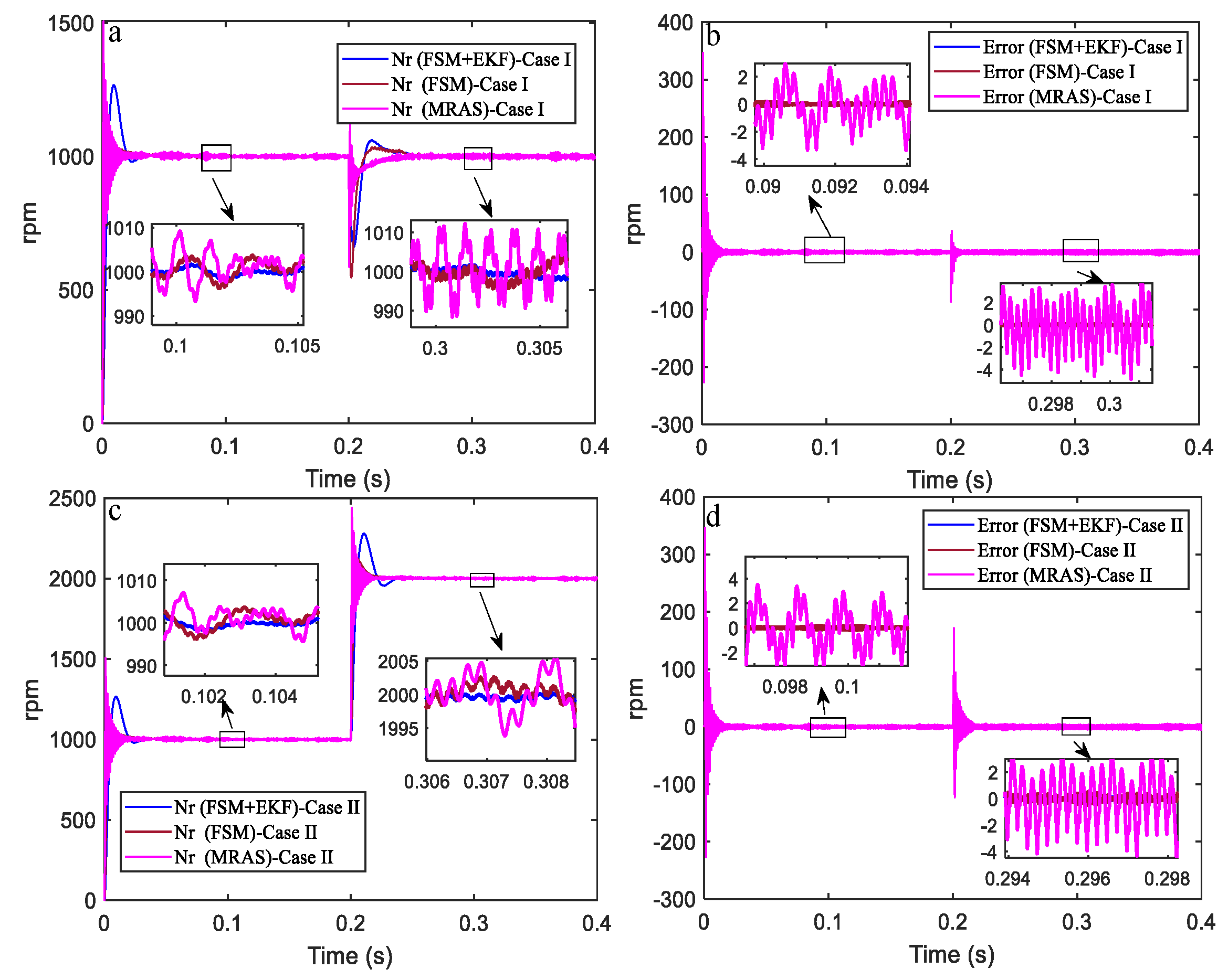 Actuators 13 00446 g009