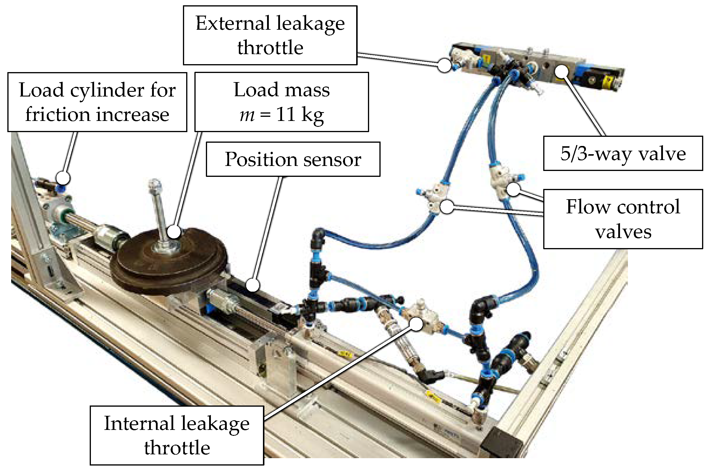 Actuators 13 00447 g002