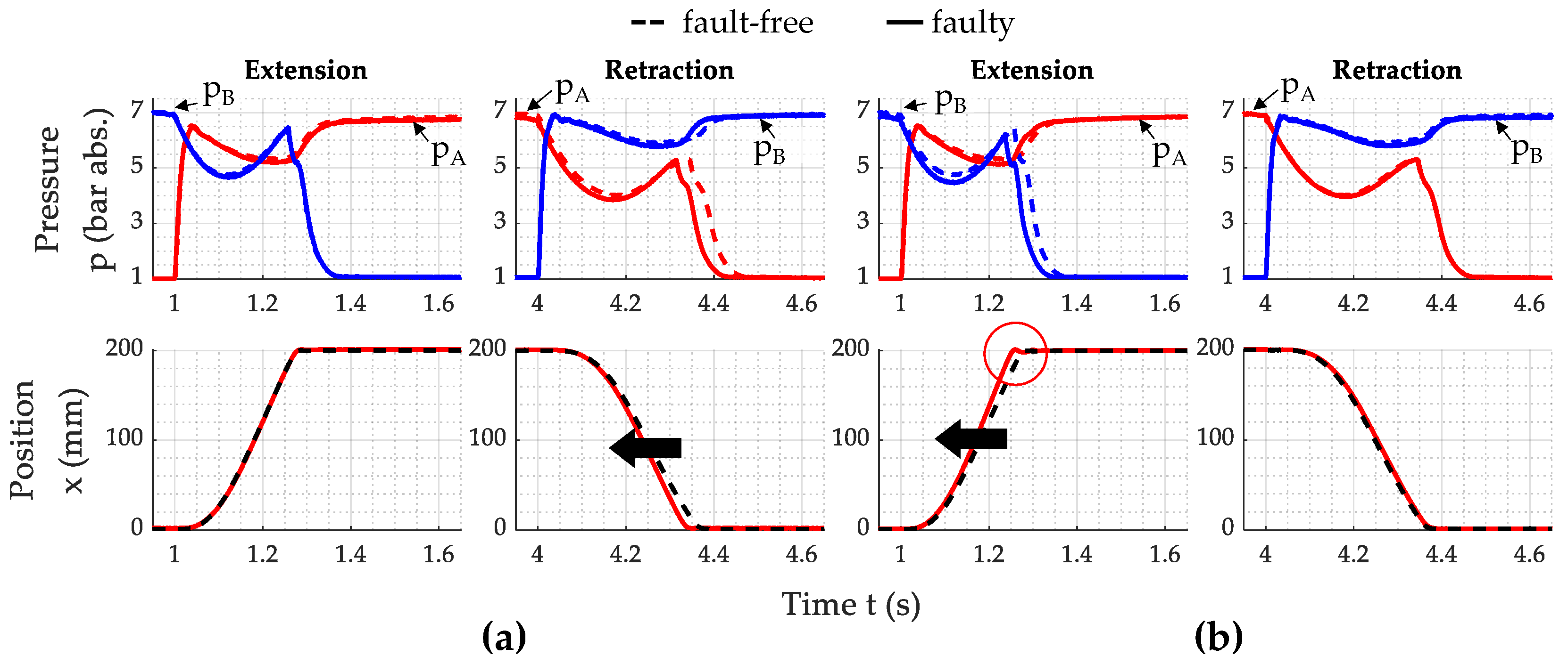 Actuators 13 00447 g003