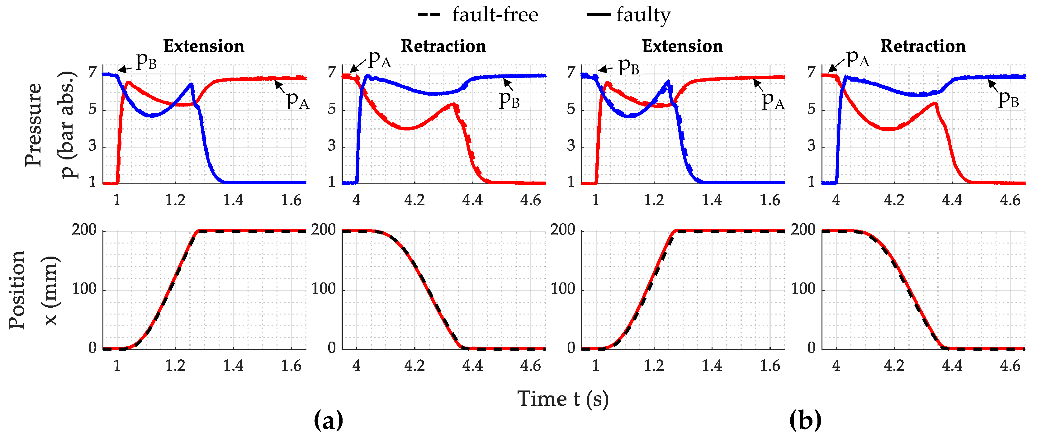 Actuators 13 00447 g004