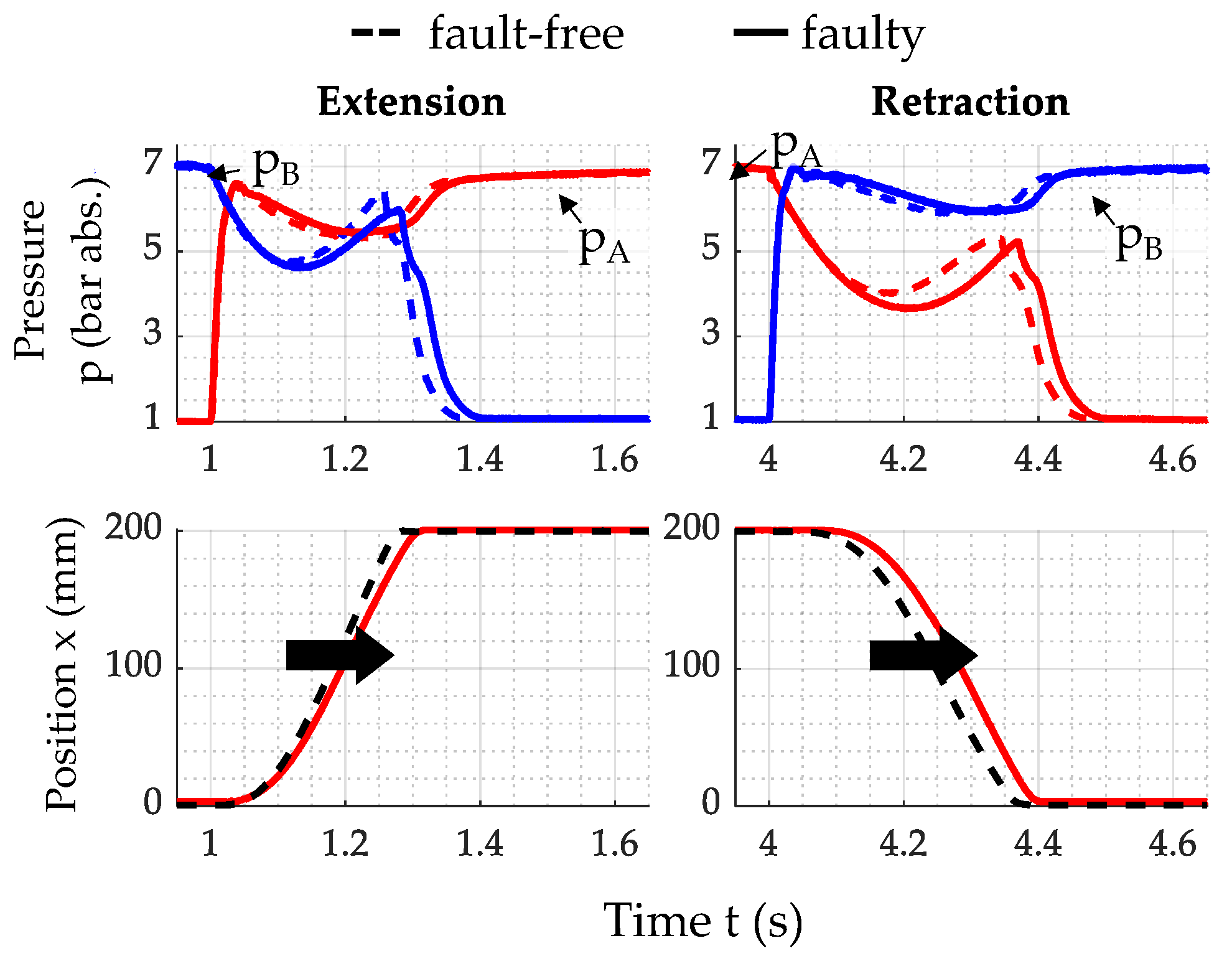 Actuators 13 00447 g006