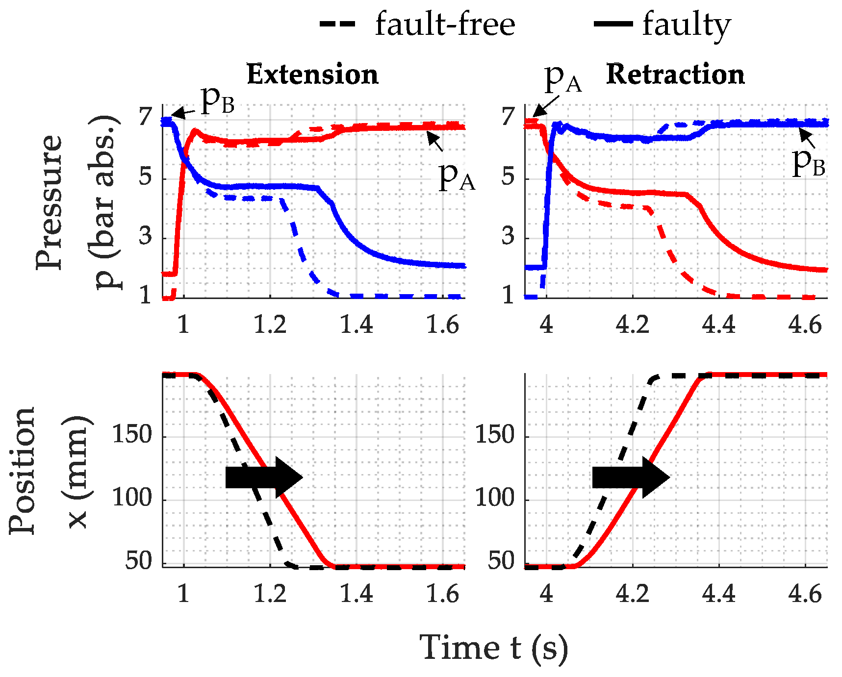 Actuators 13 00447 g007