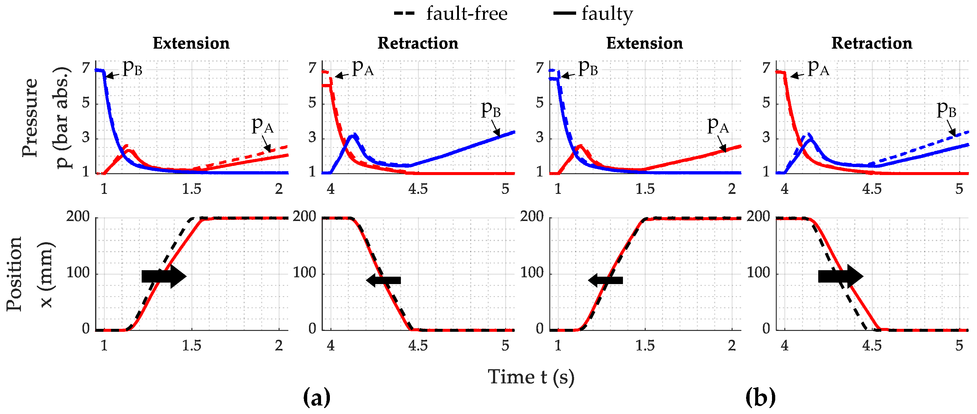 Actuators 13 00447 g008