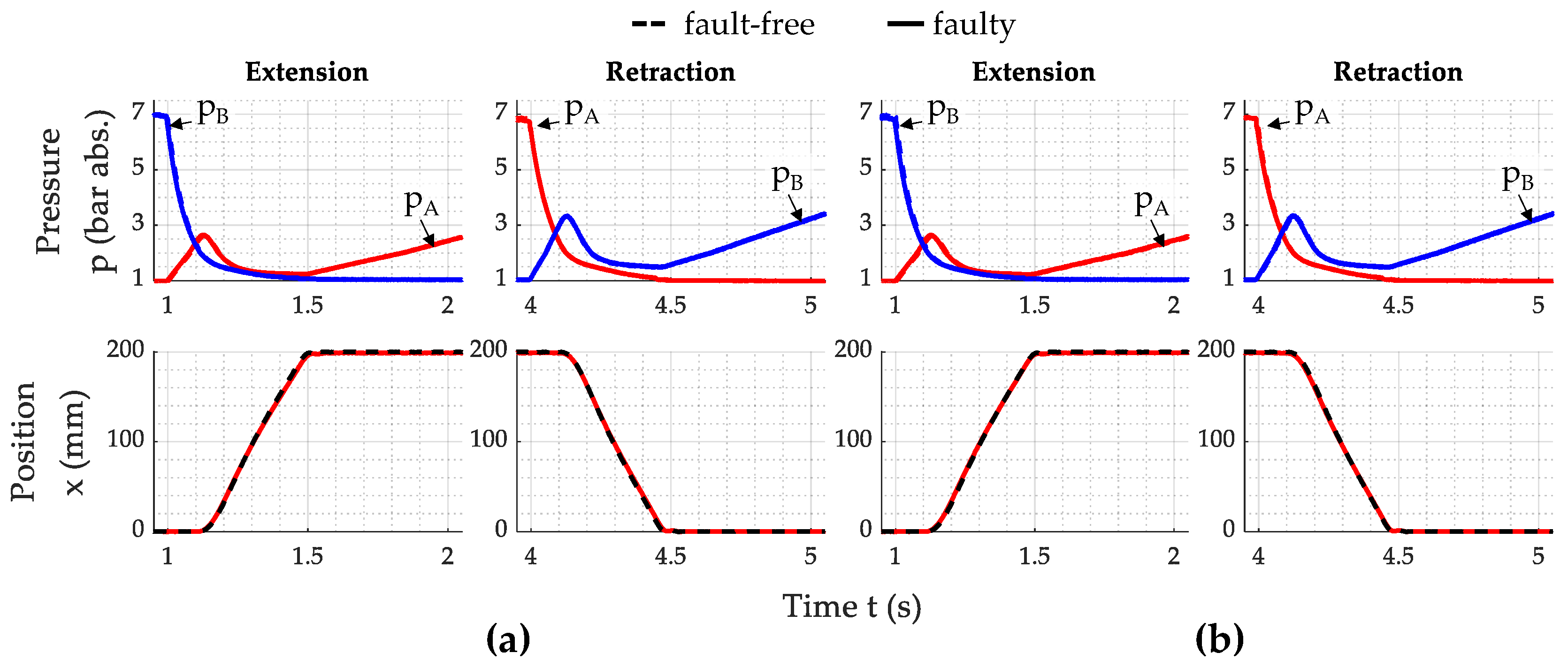 Actuators 13 00447 g009
