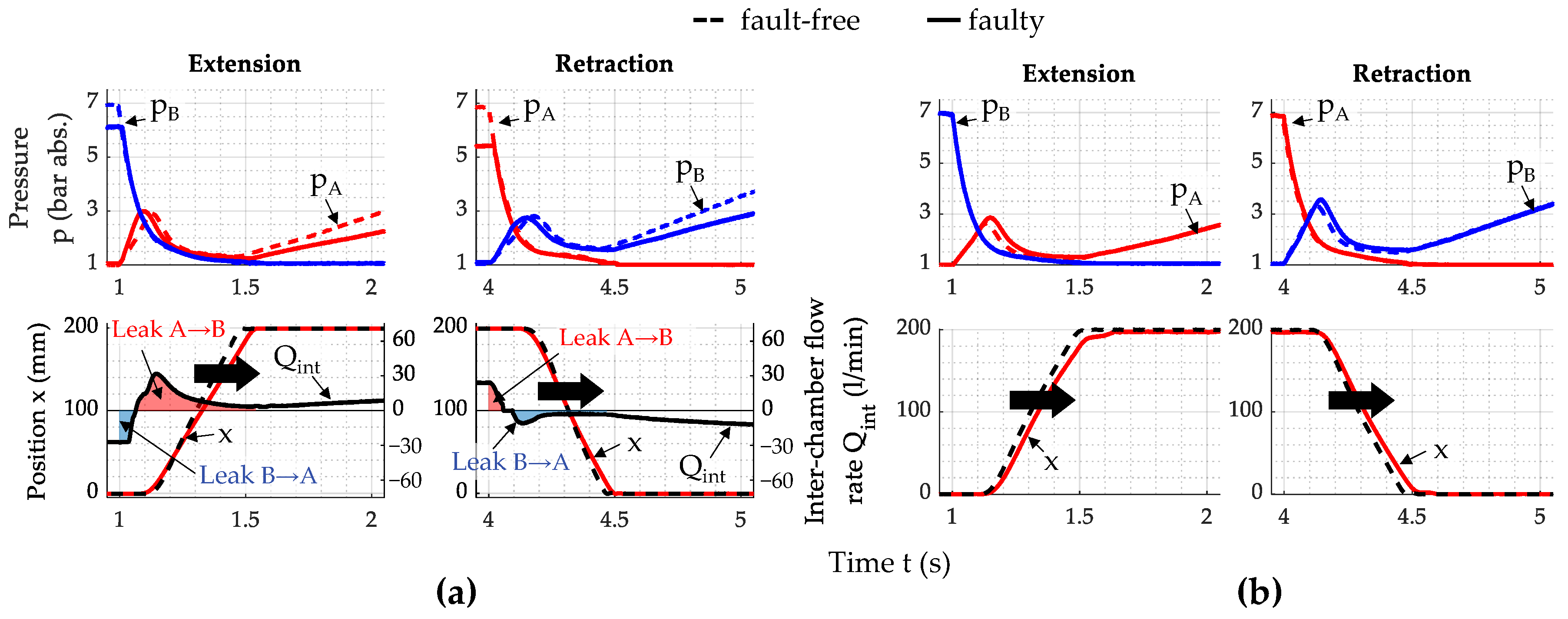Actuators 13 00447 g010