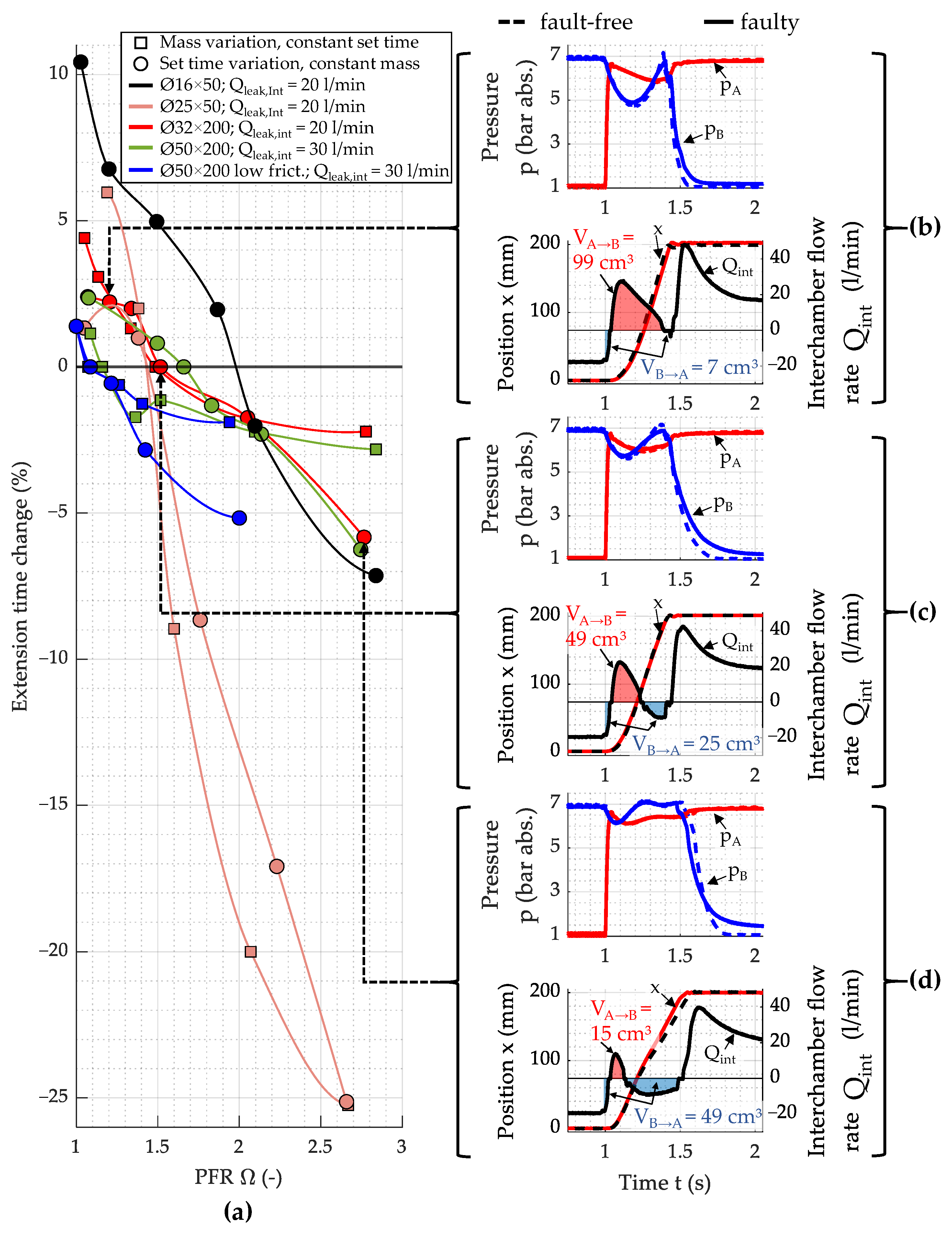 Actuators 13 00447 g012