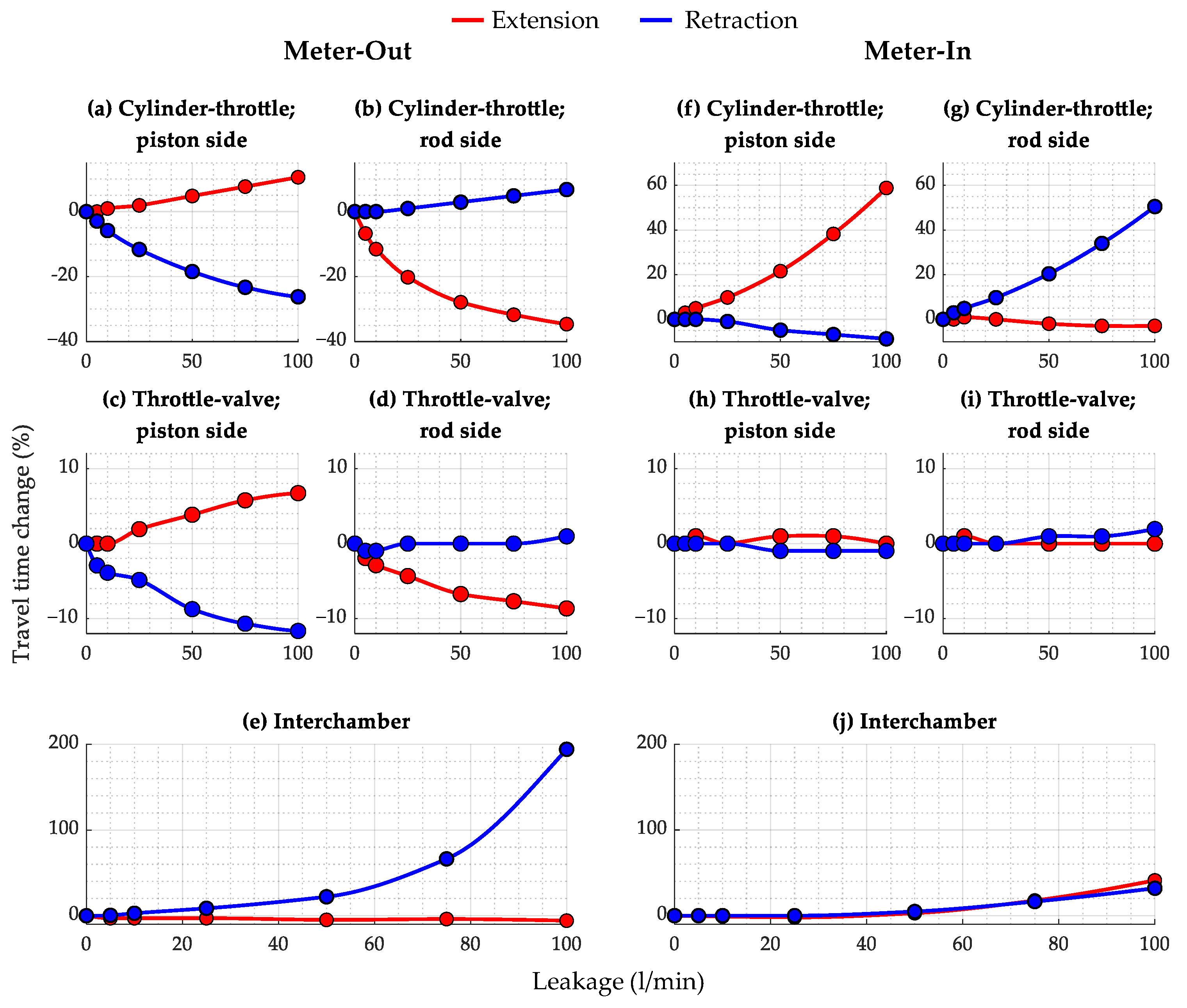 Actuators 13 00447 g014