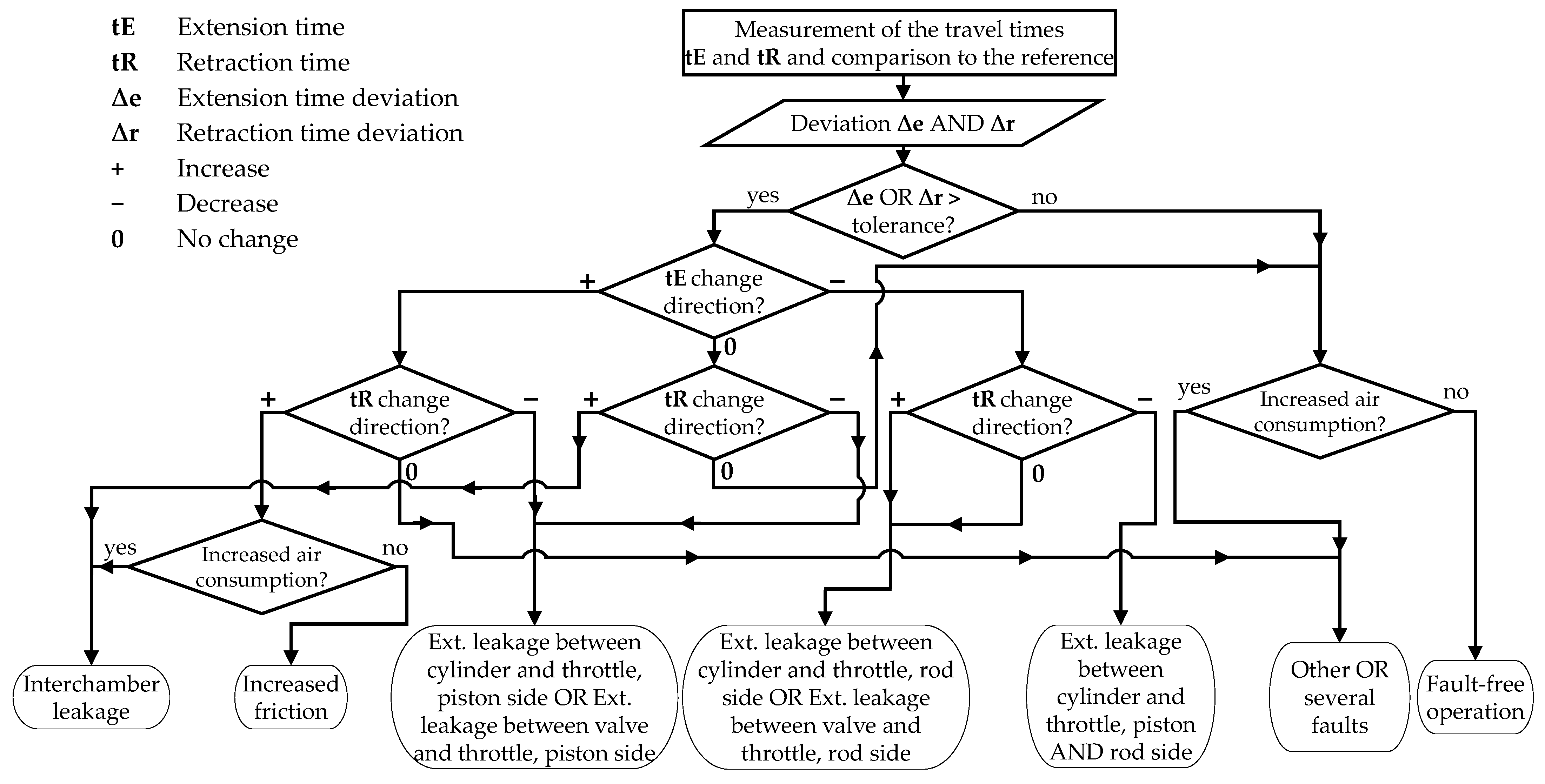 Actuators 13 00447 g015