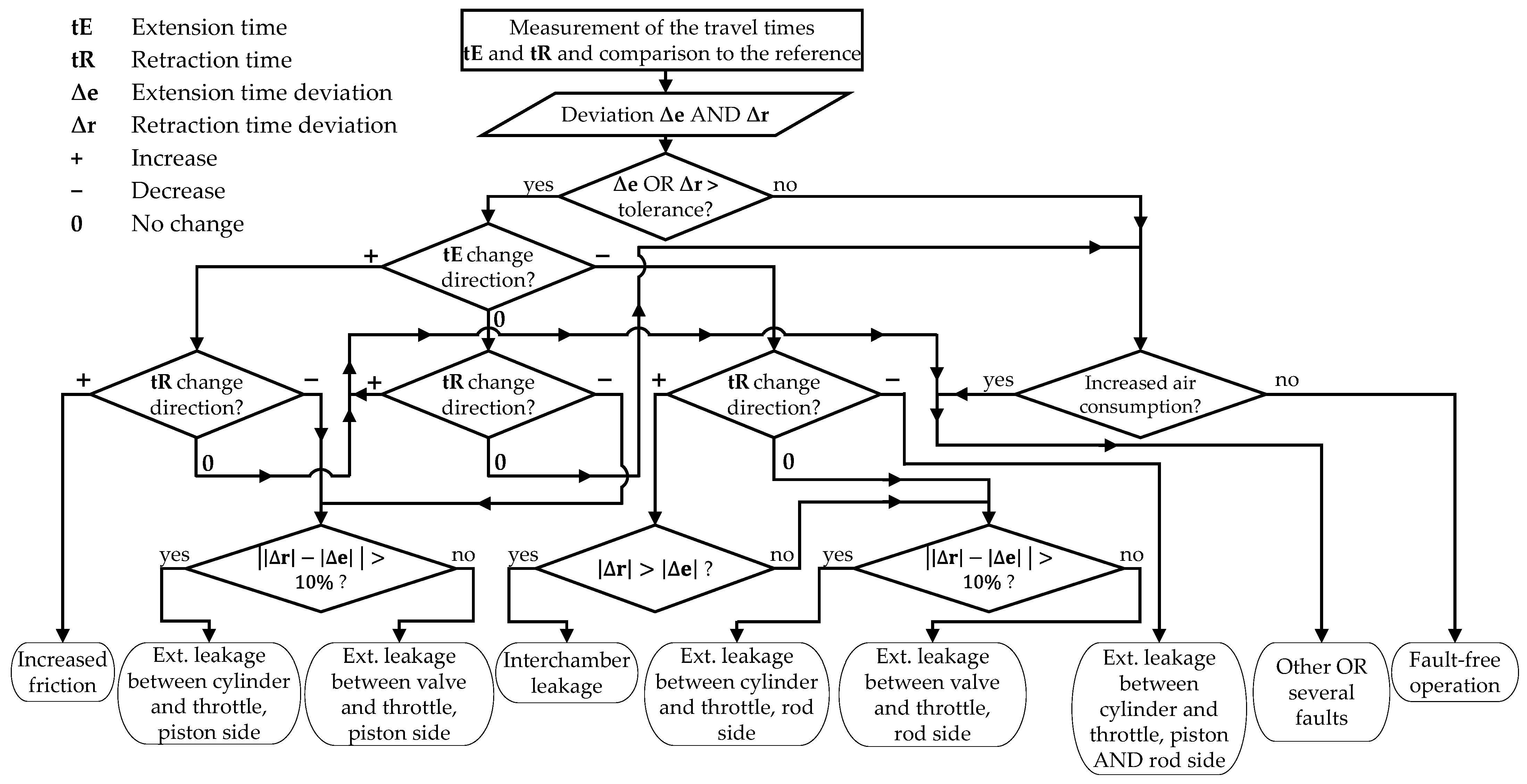 Actuators 13 00447 g016