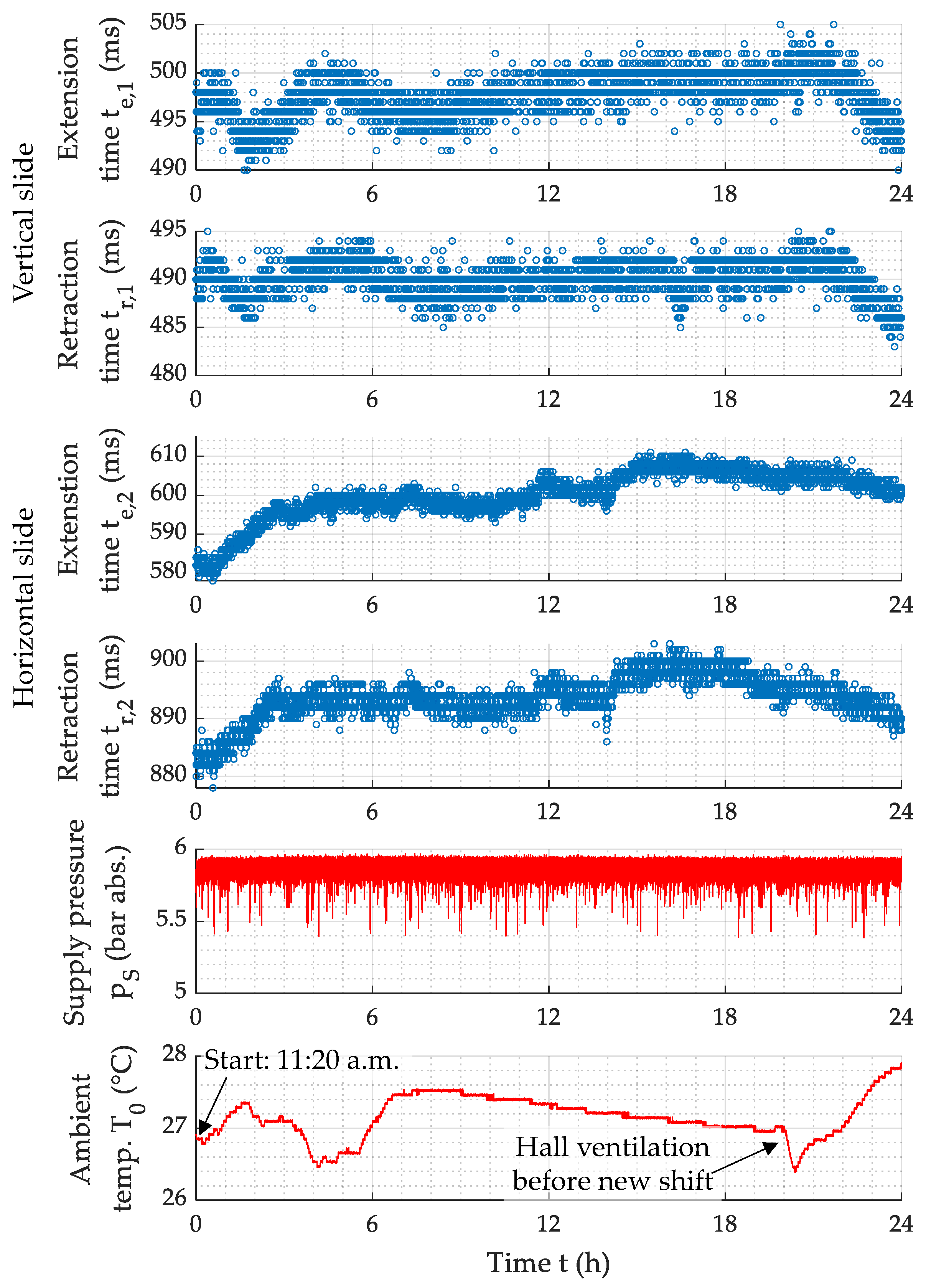 Actuators 13 00447 g019