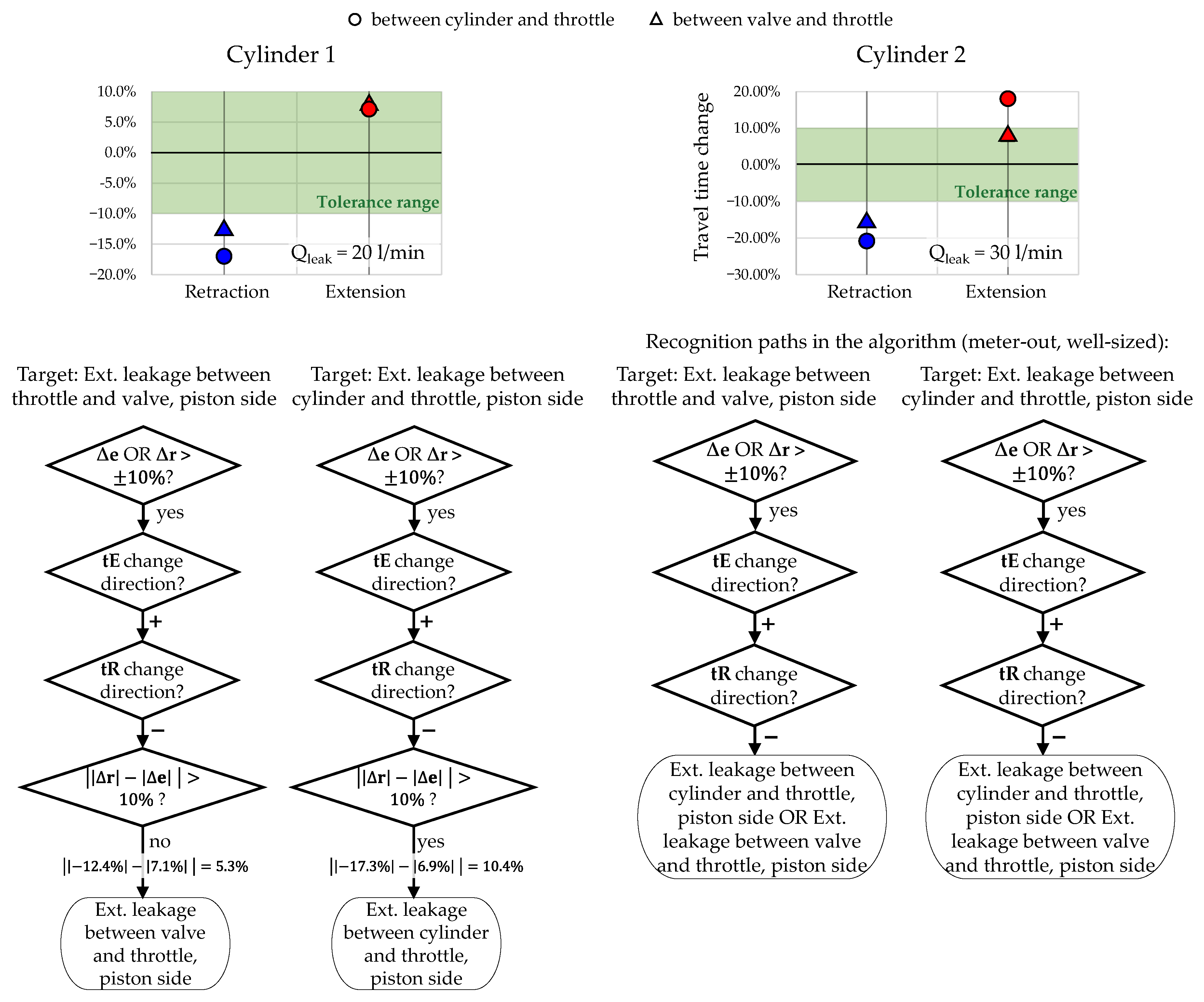 Actuators 13 00447 g021