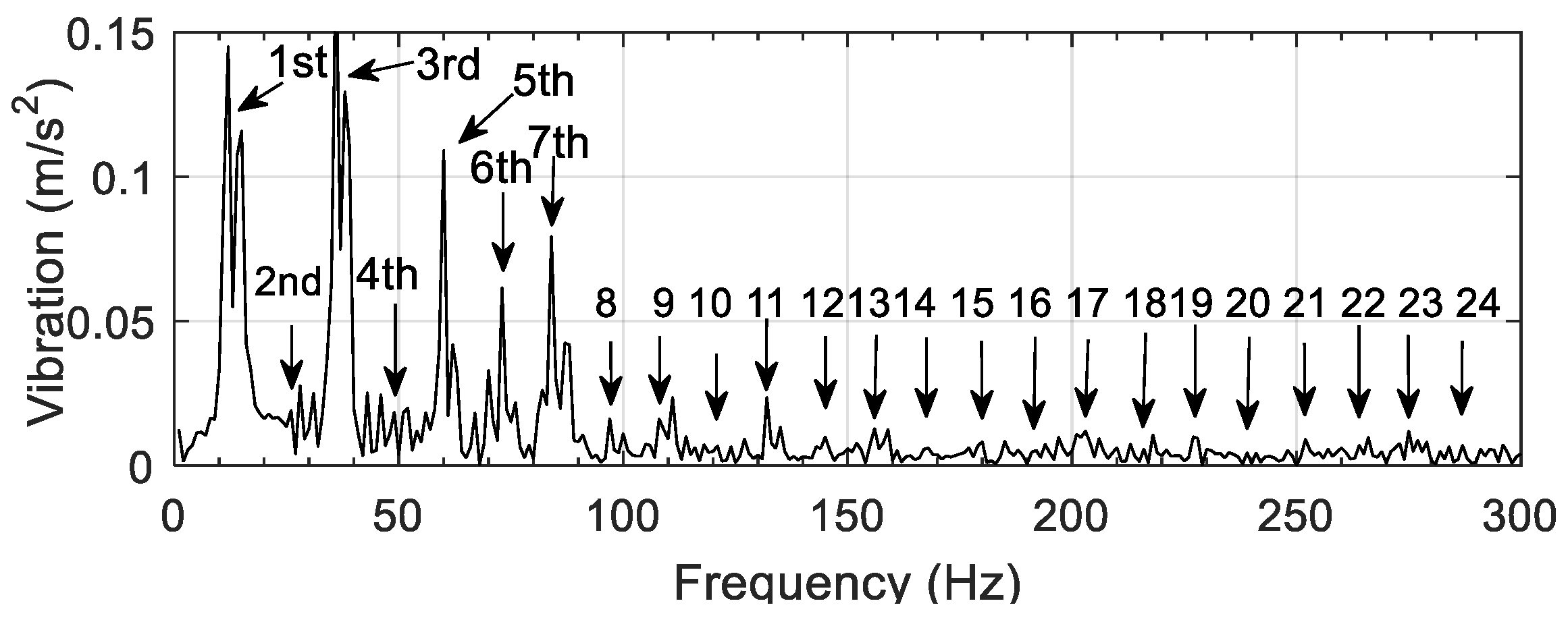 Actuators 13 00448 g001