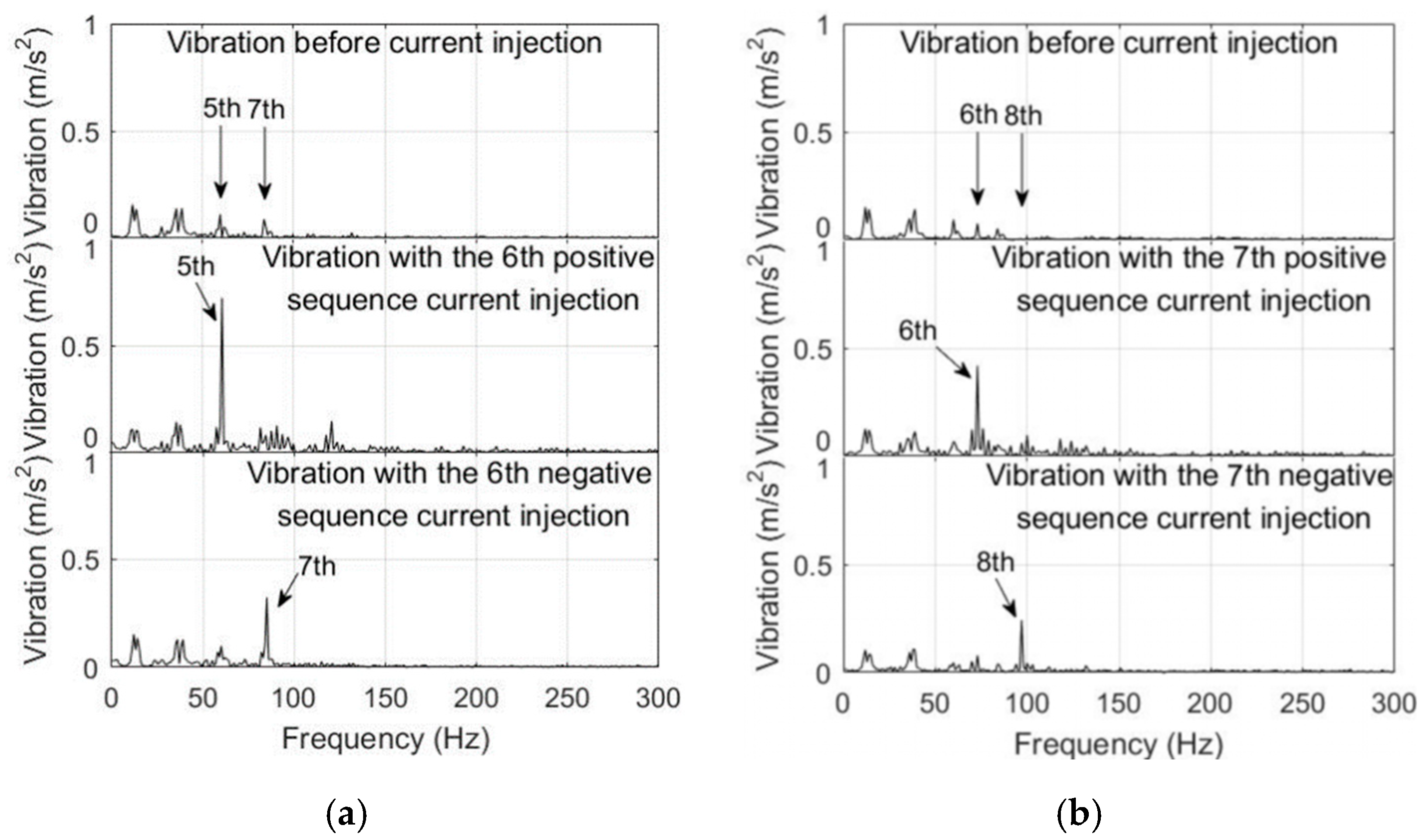 Actuators 13 00448 g002