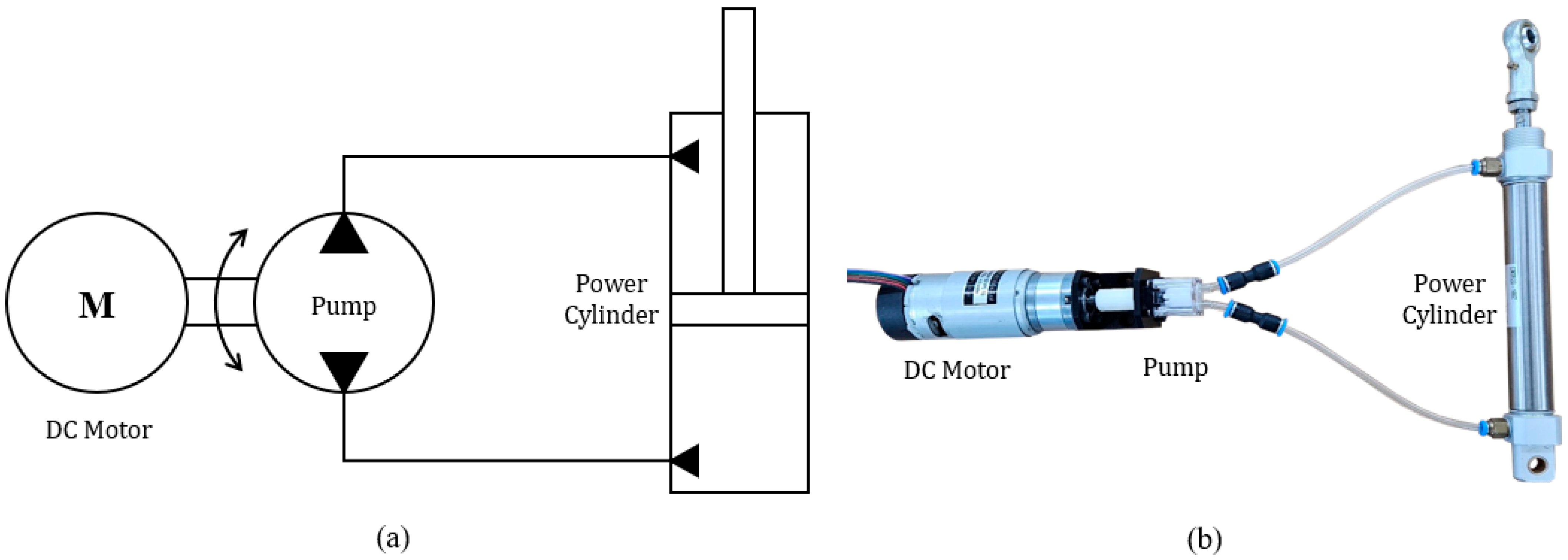 Actuators 13 00451 g001